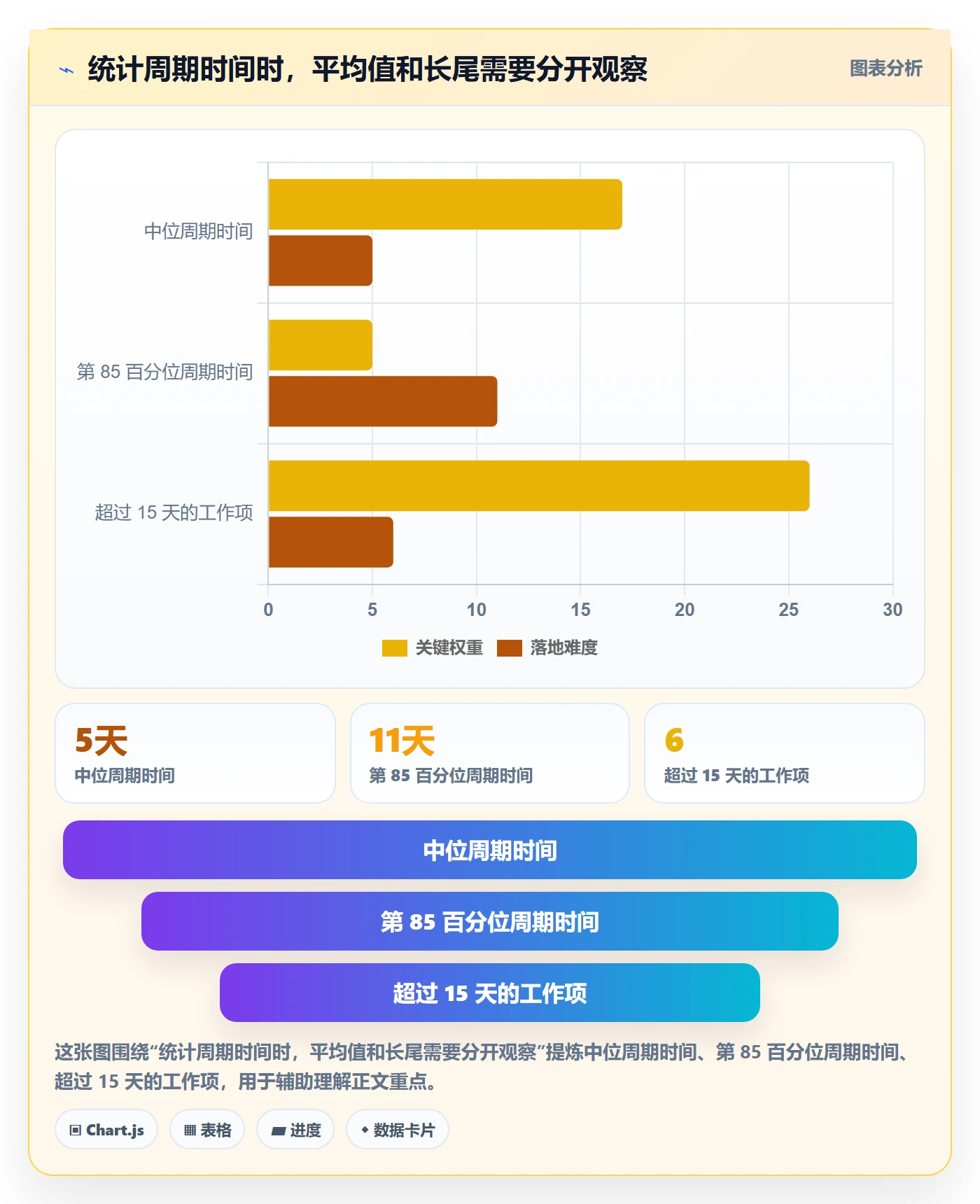 进行中流程与规范:产品经理看板协同管理关键指标