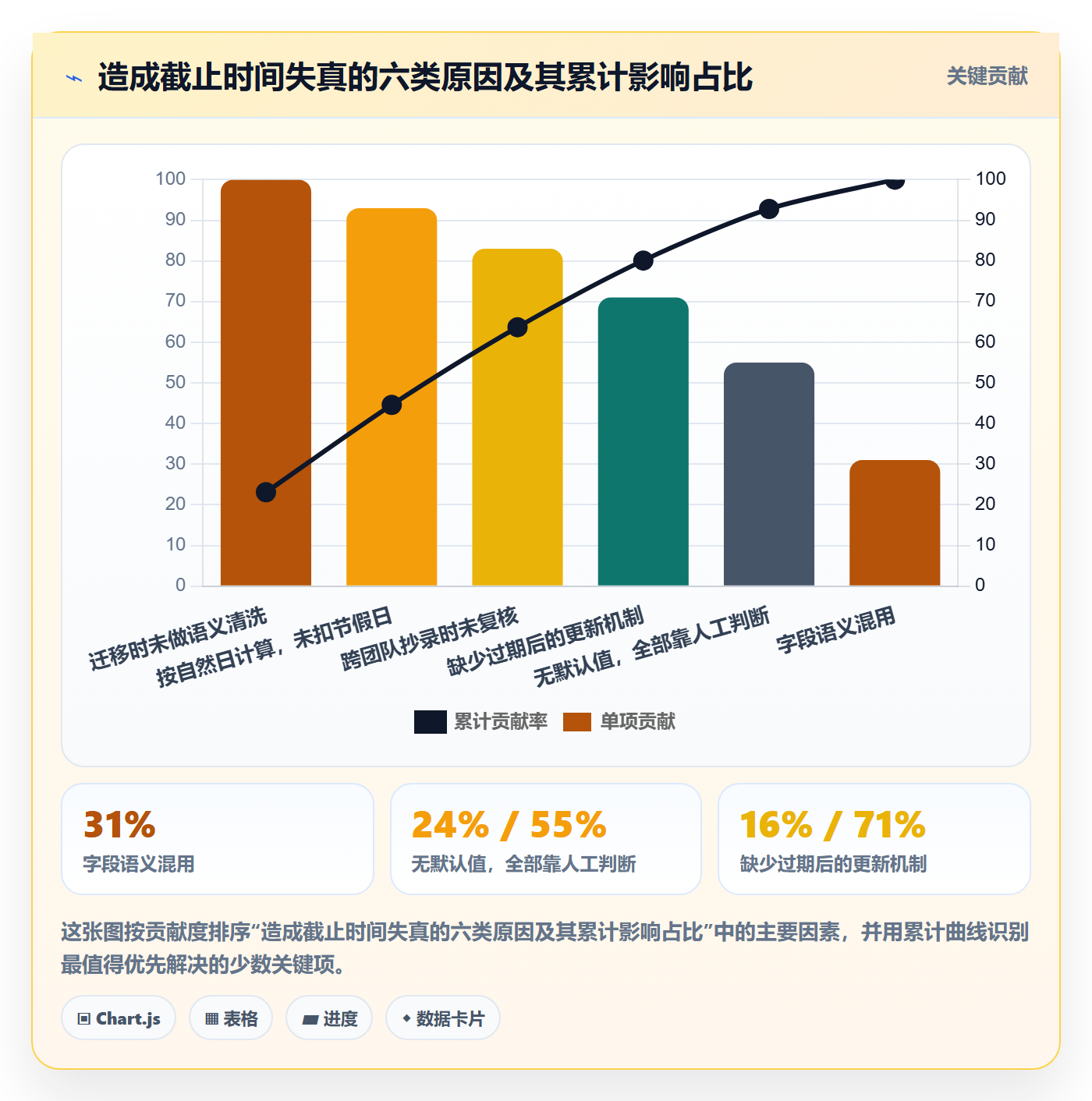 截止时间实操方法:项目成员提升任务属性效率的最佳实践方法与模板