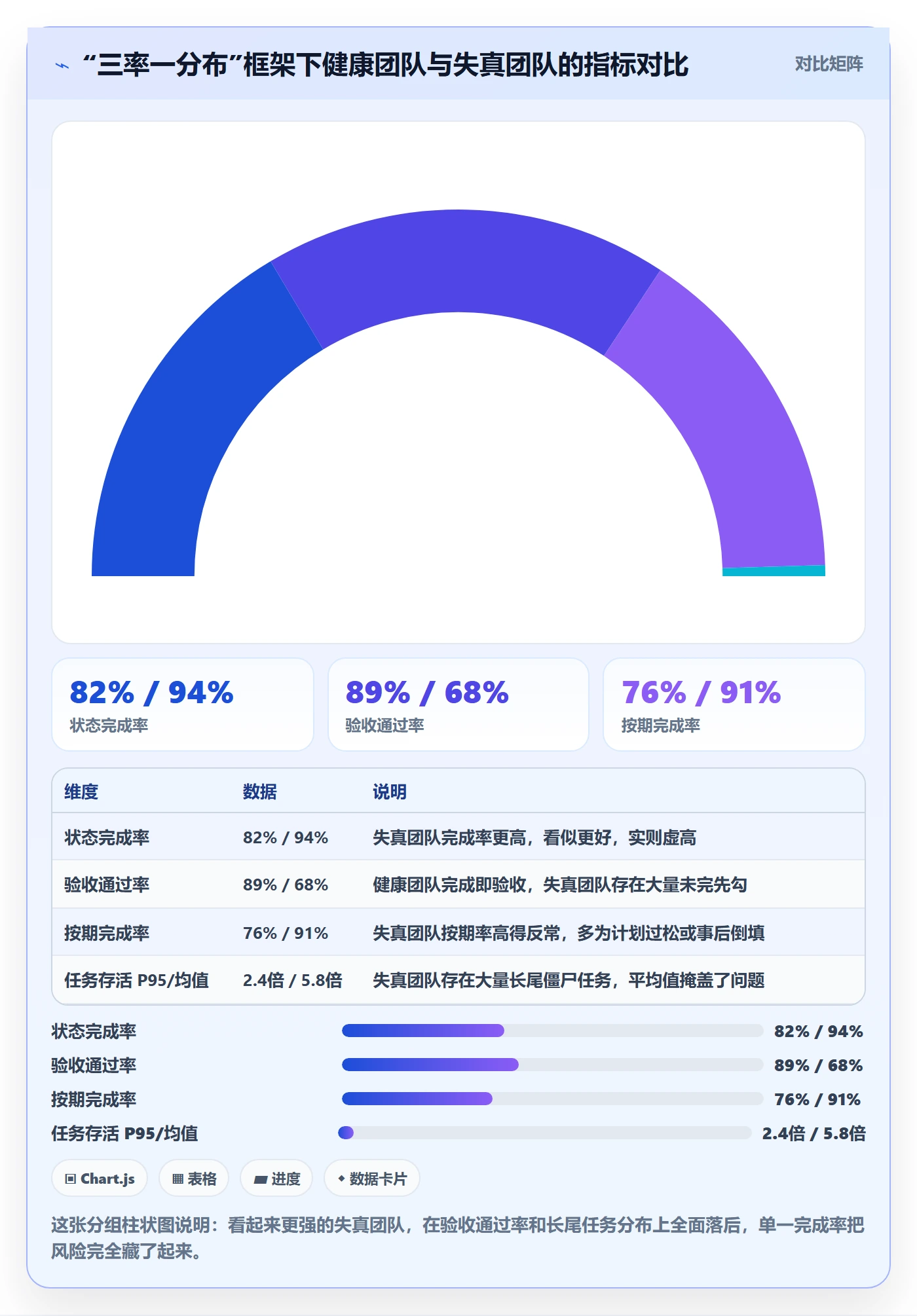 进度管理完成率教程：项目成员效率提升，避坑指南