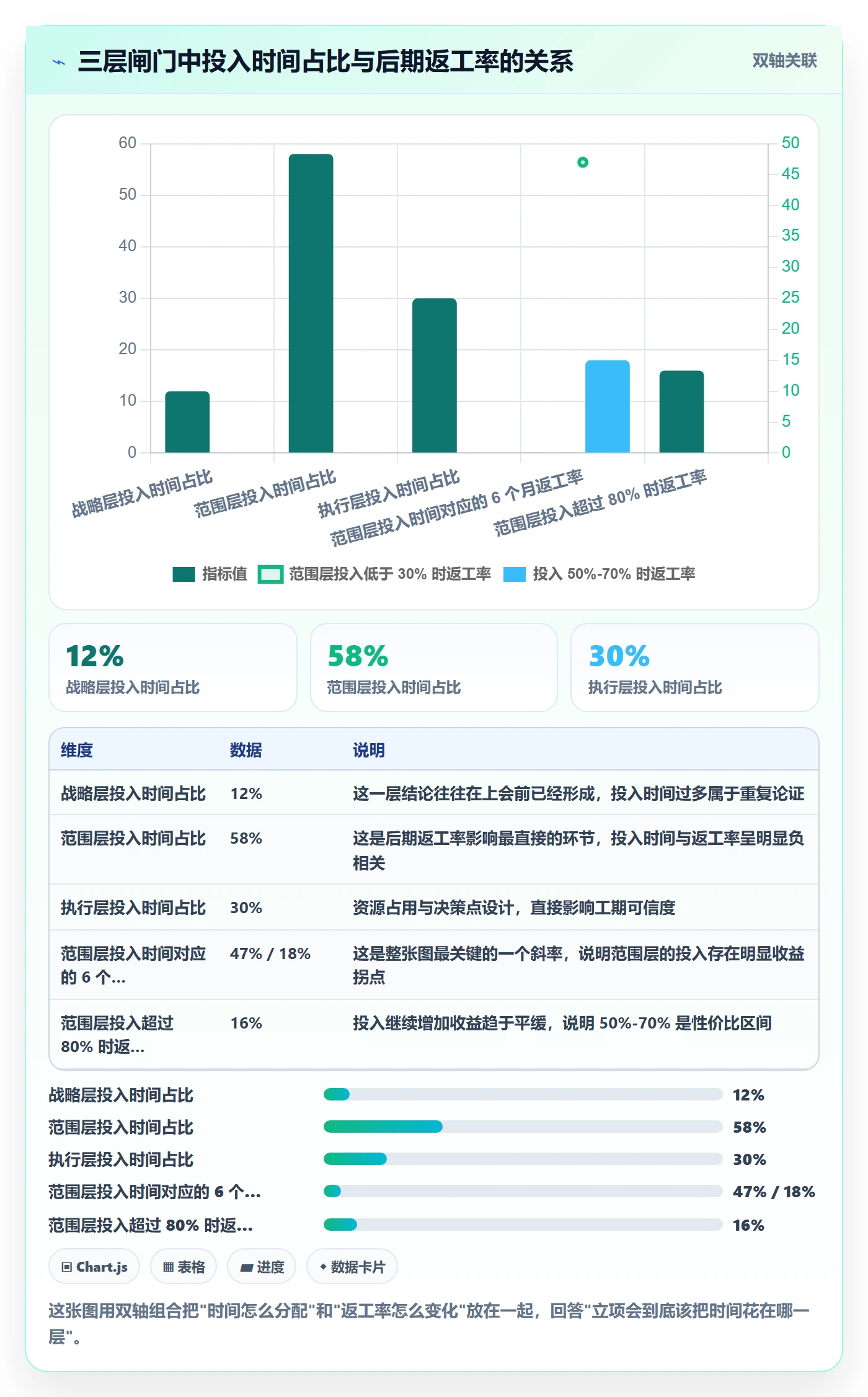 项目名称落地方案：产品经理开展项目立项的风险控制案例解析