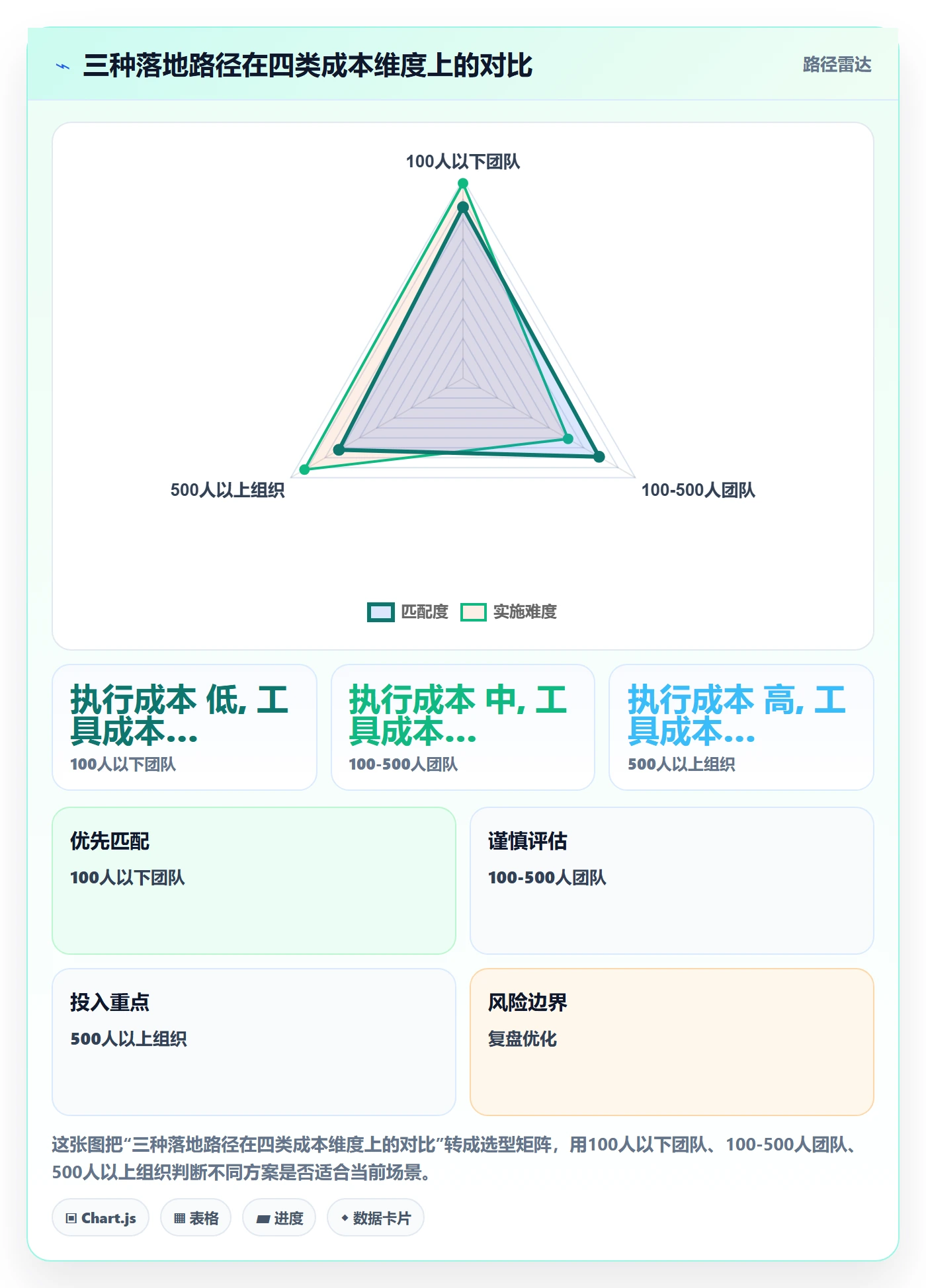 前置任务流程与规范：项目经理任务依赖制度设计关键指标