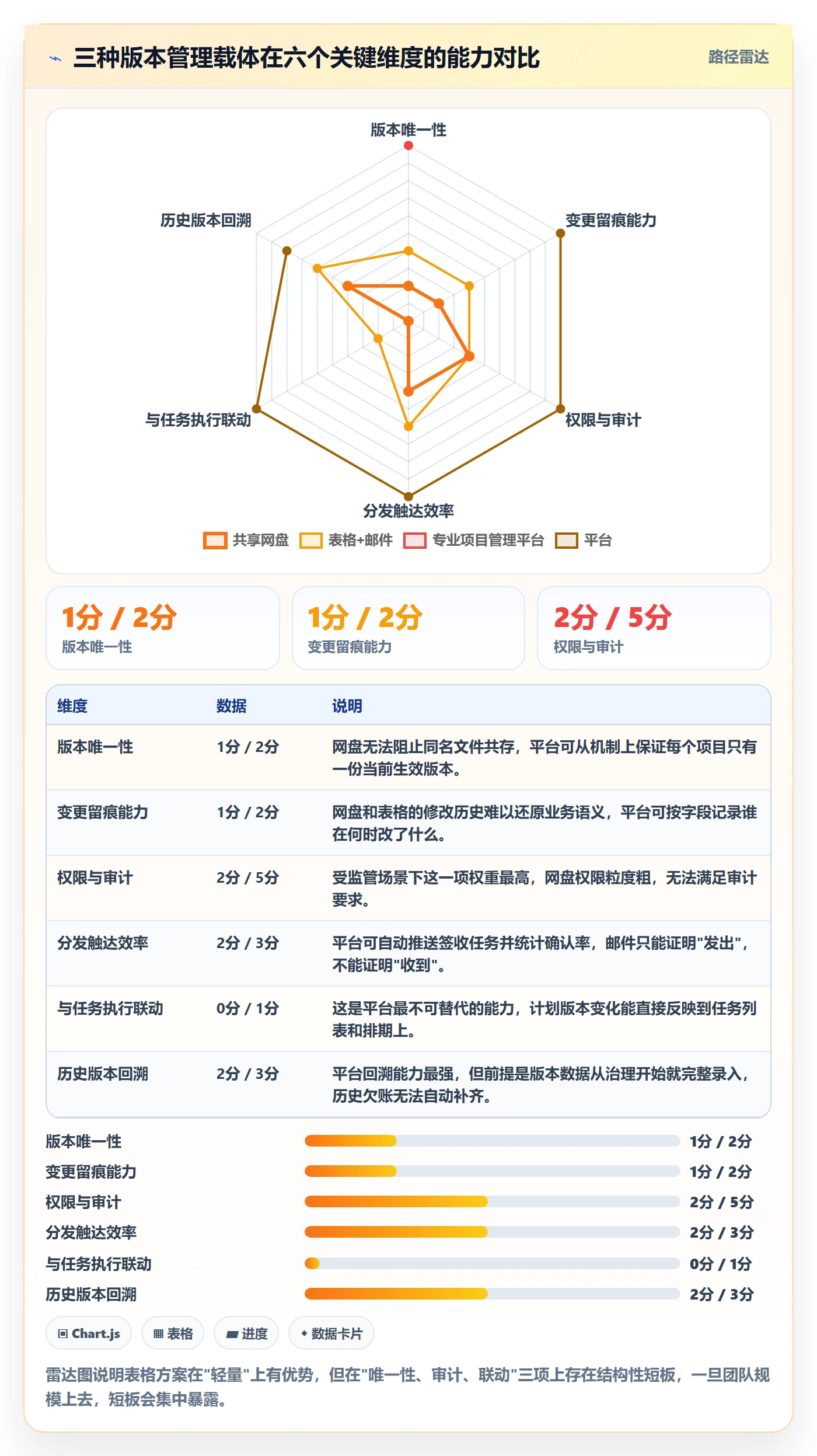 计划版本实操方法:项目负责人提升项目规划效率的效率提升方法与模板