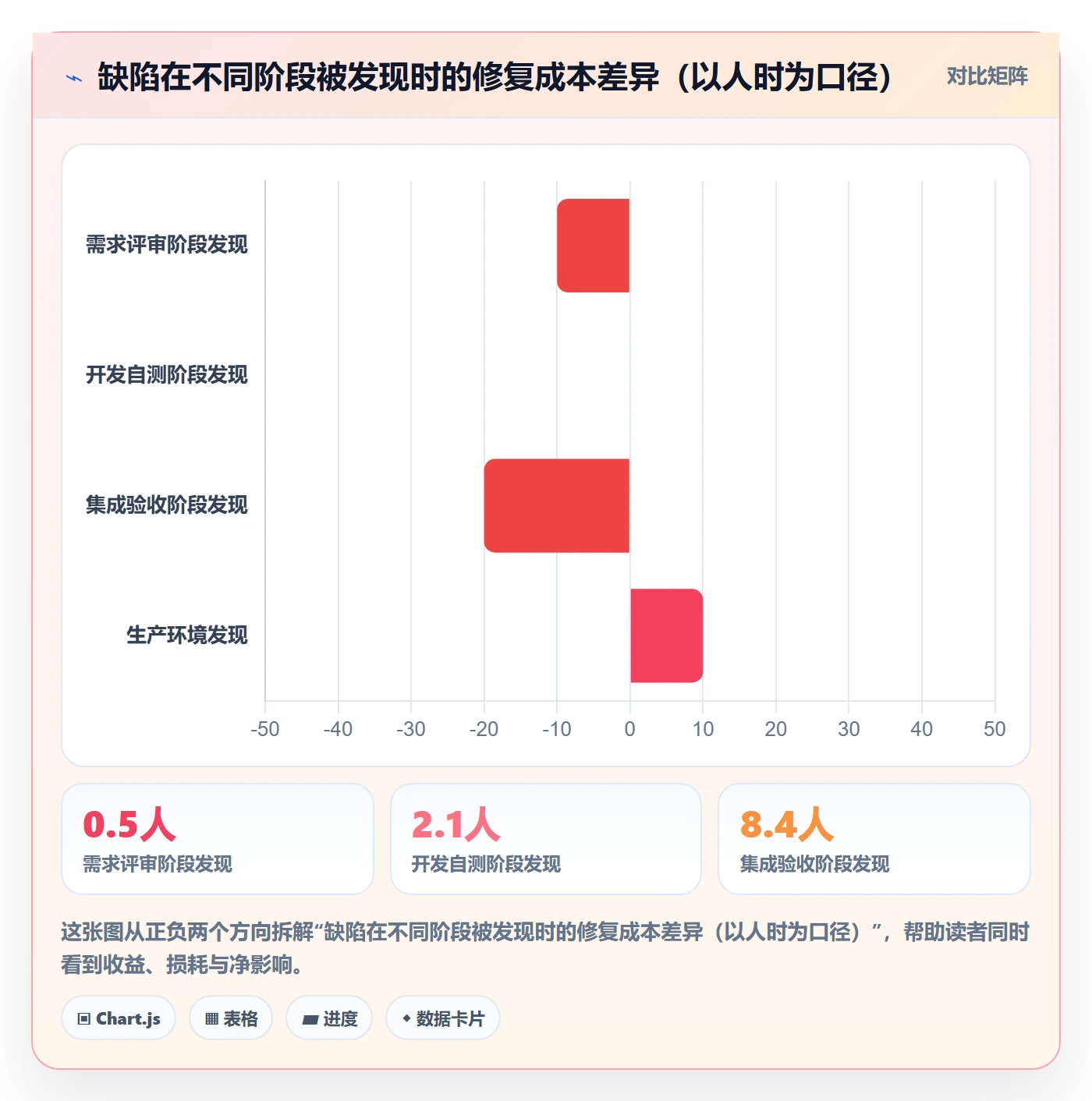 任务验收验收全流程：跨部门团队落地方案与一文讲清