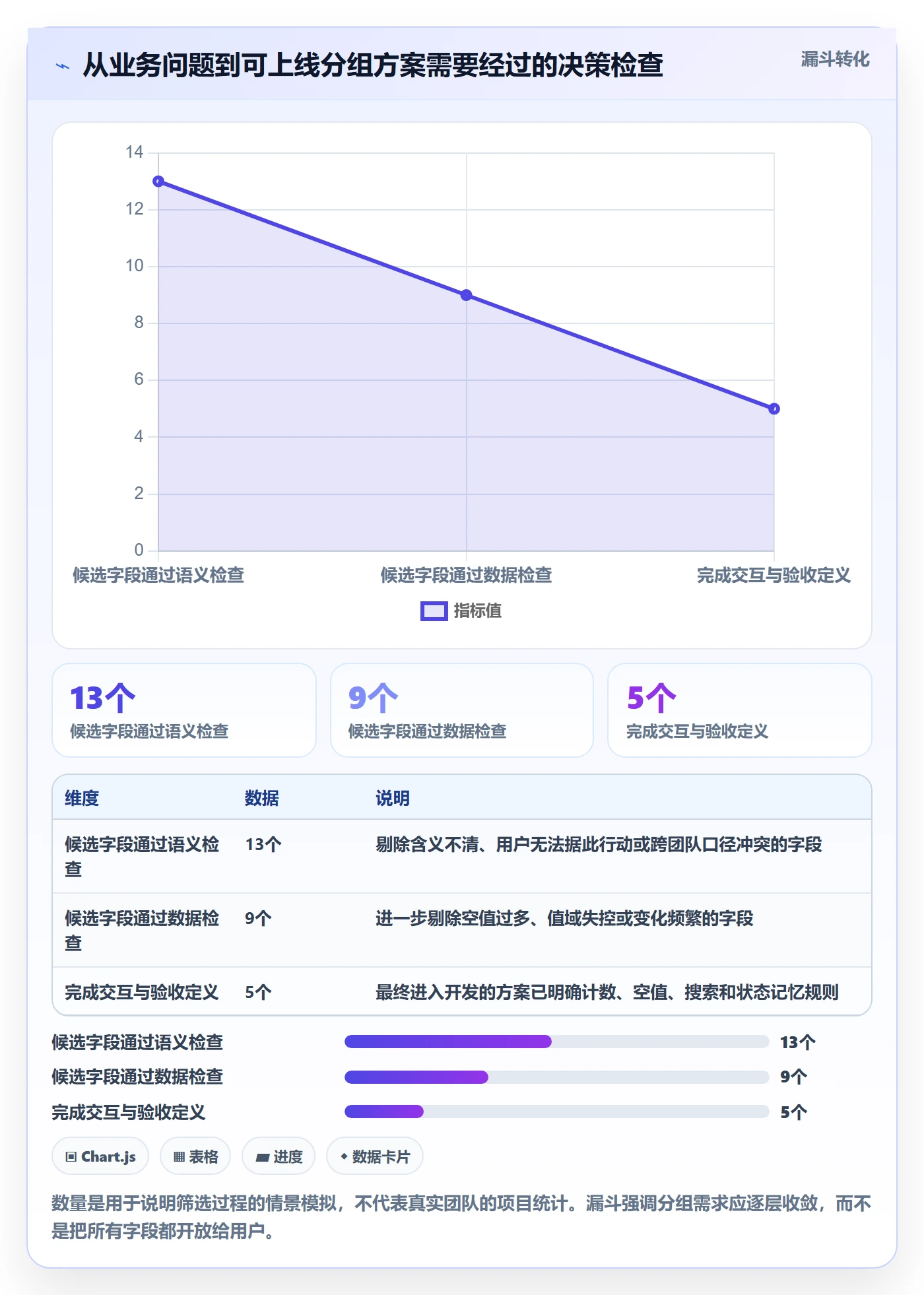 列表视图如何做好分组?研发团队入门指南与操作步骤
