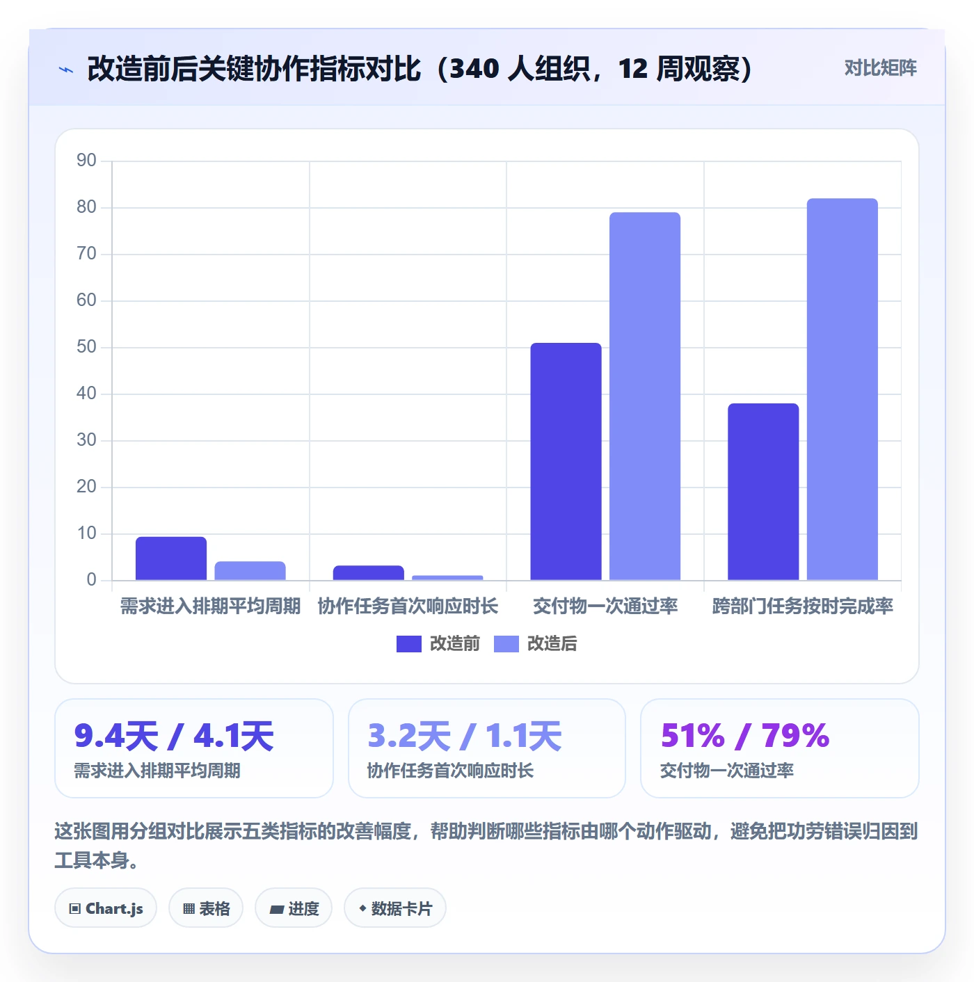 协作人管理方法大全:跨部门团队任务管理实操方法落地清单