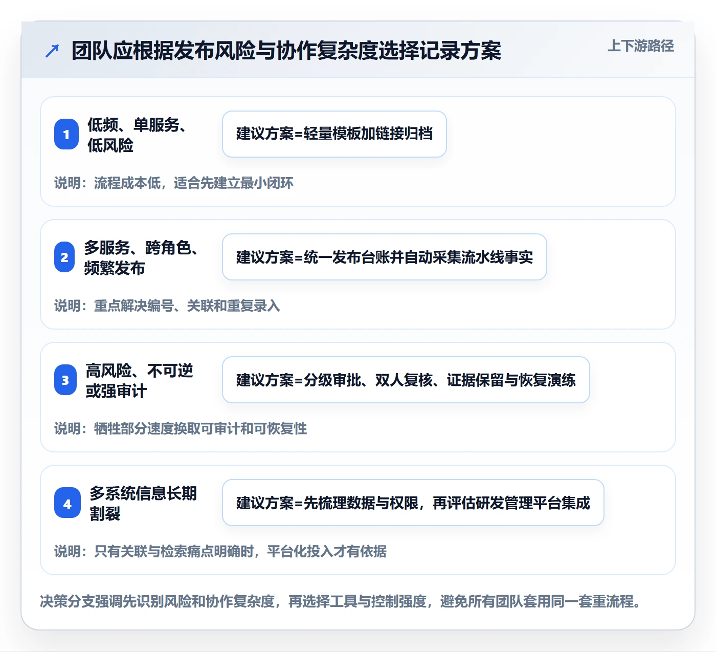 发布管理如何做好发布记录？实施团队实操方法与操作步骤