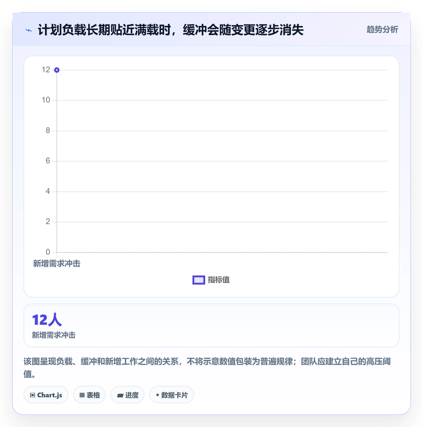 产能管理指南：产品经理如何做好资源负载，数据分析全流程