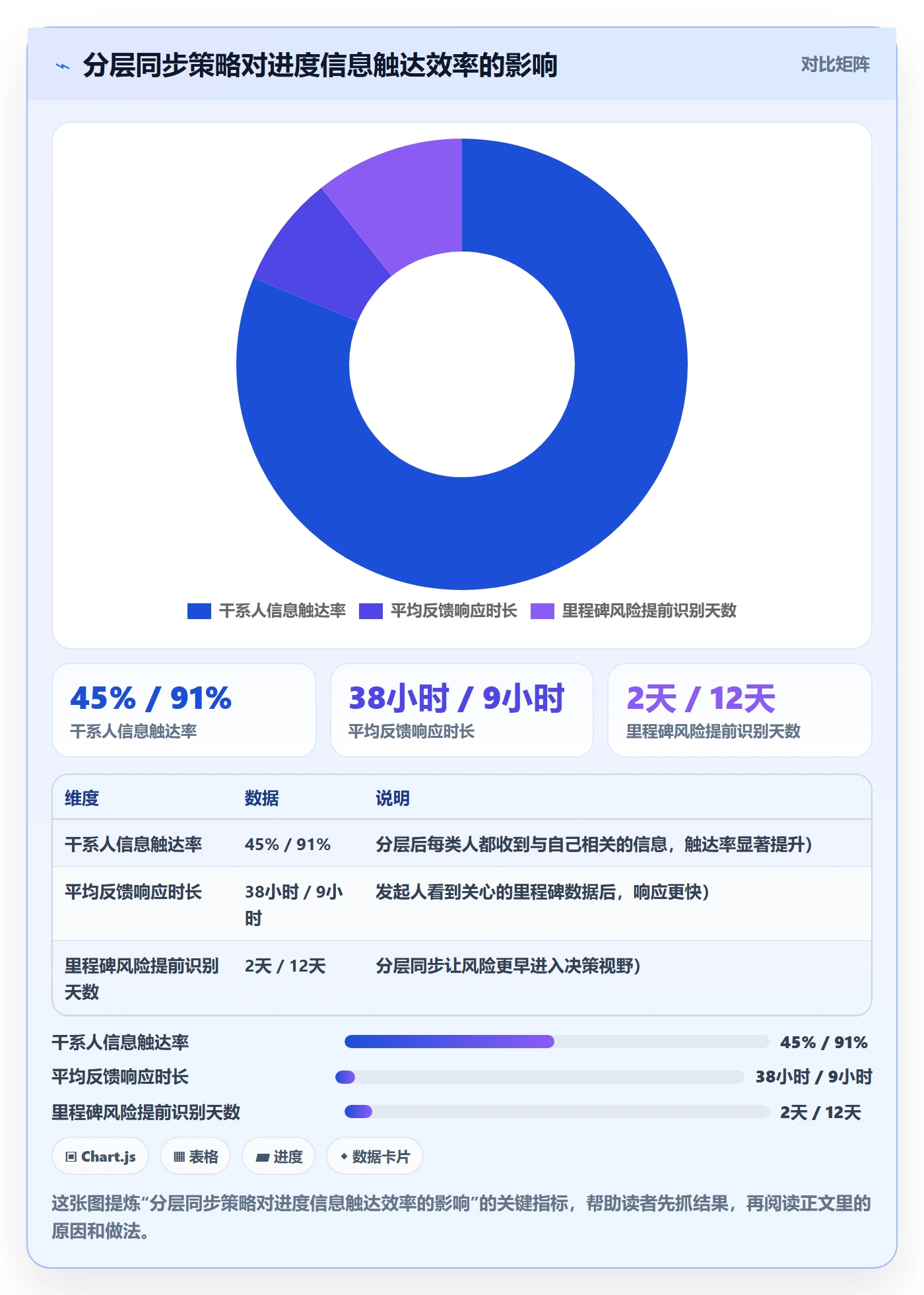 进度管理进度更新全流程：项目经理数据分析与一文讲清