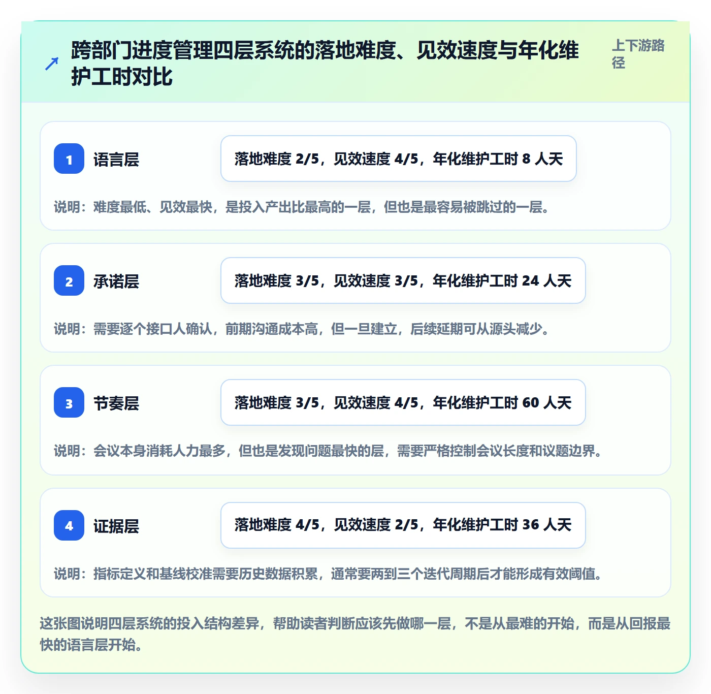 进度管理项目进度教程：跨部门团队落地方案，避坑指南