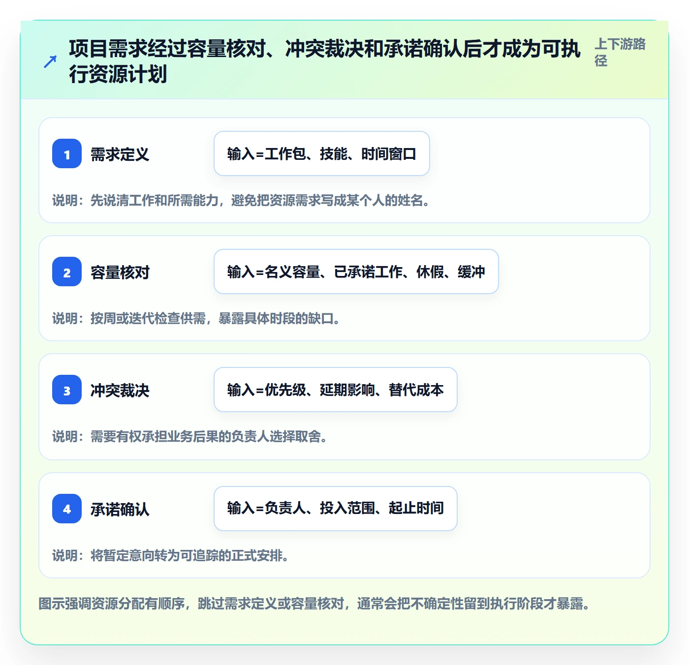 资源管理资源教程:项目经理实操方法,避坑指南