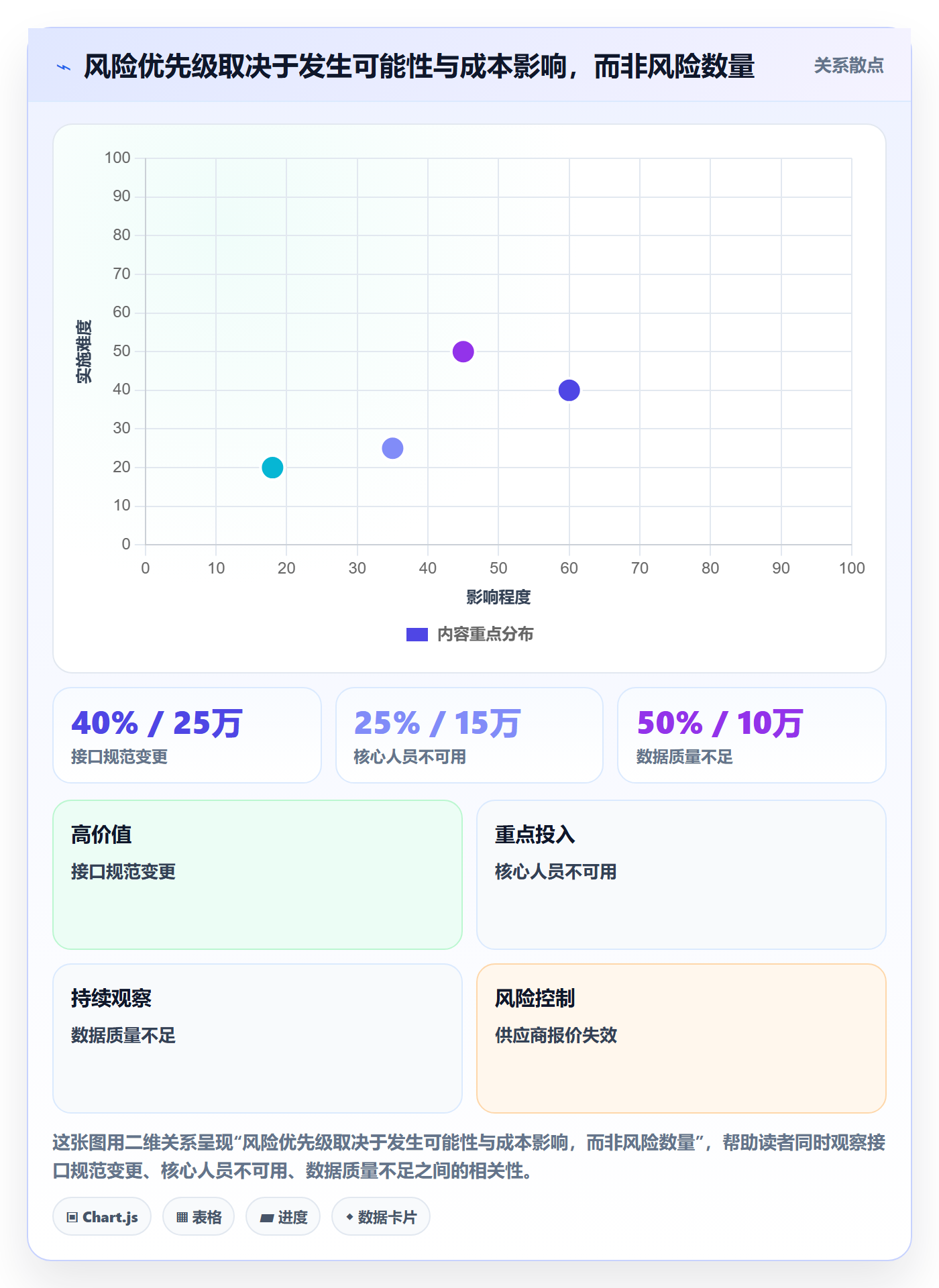 预算申请怎么做?项目经理风险控制:预算管理从0到1