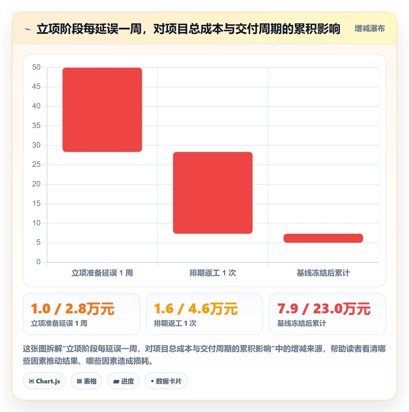 项目成员怎么做？项目负责人效率提升：项目立项从0到1