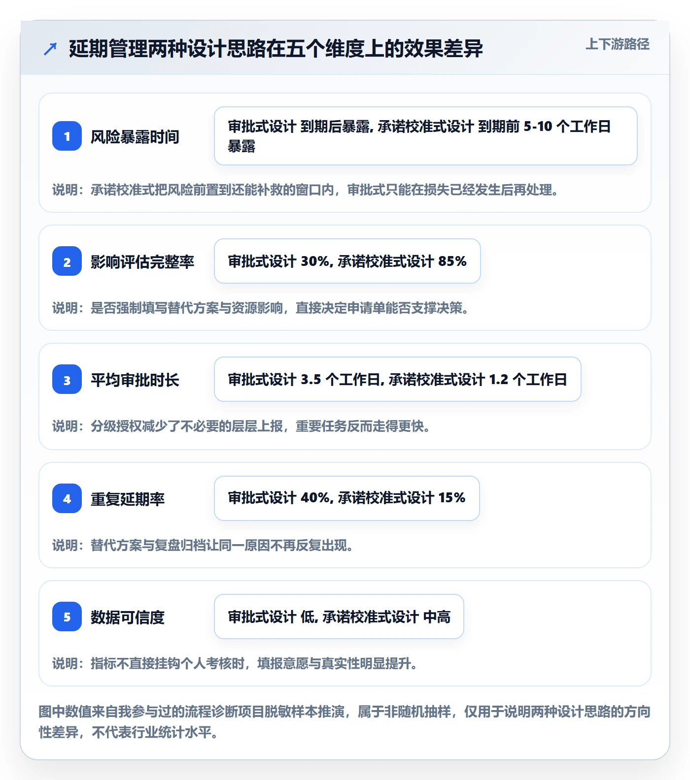 延期流程与规范：管理层任务执行流程优化关键指标