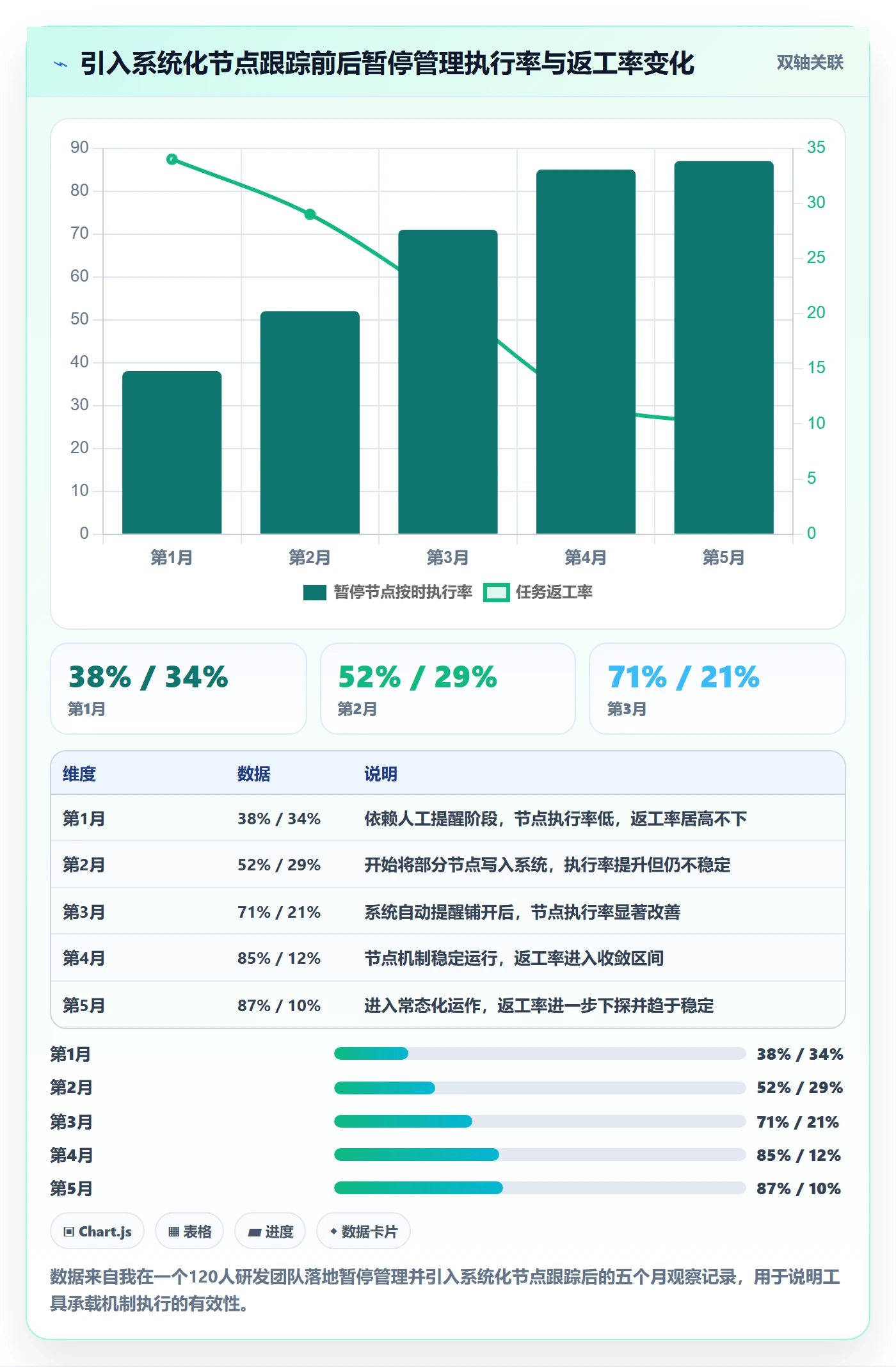 暂停管理指南:企业管理者如何做好任务执行,落地方案全流程
