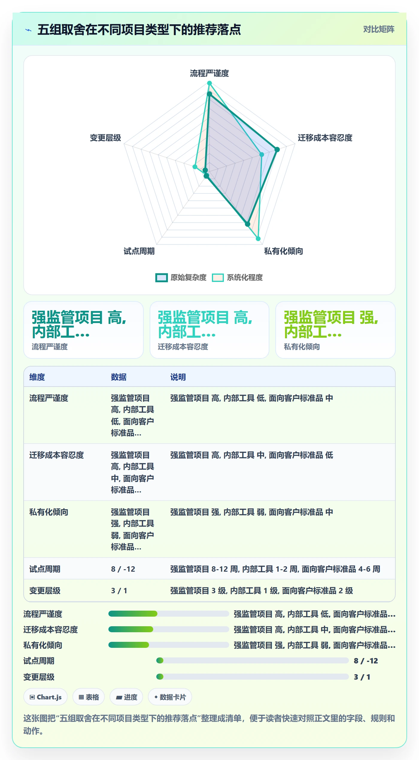 项目规划计划基线教程：项目负责人协同管理，避坑指南