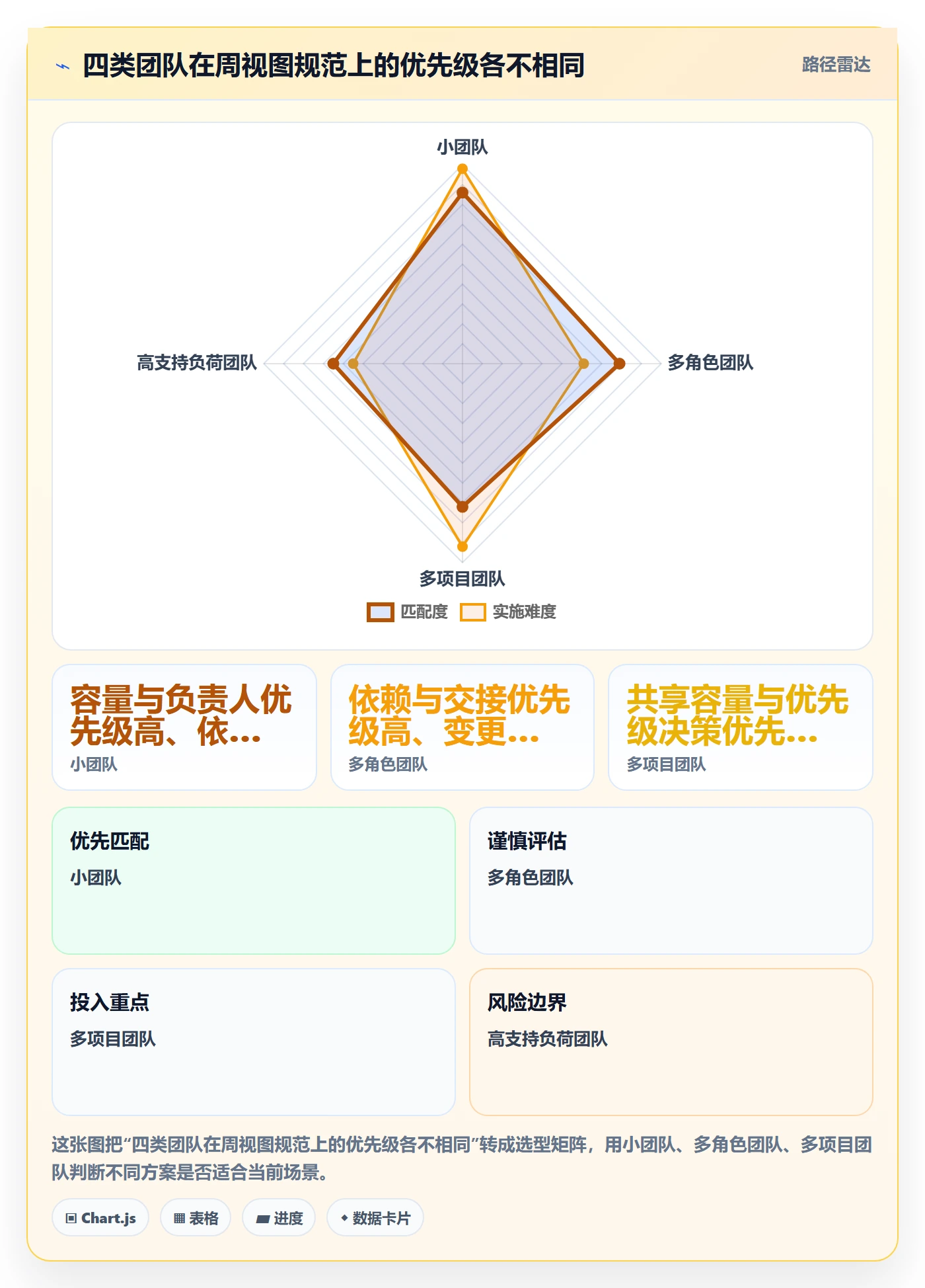 周视图流程与规范:研发团队日历视图效率提升关键指标