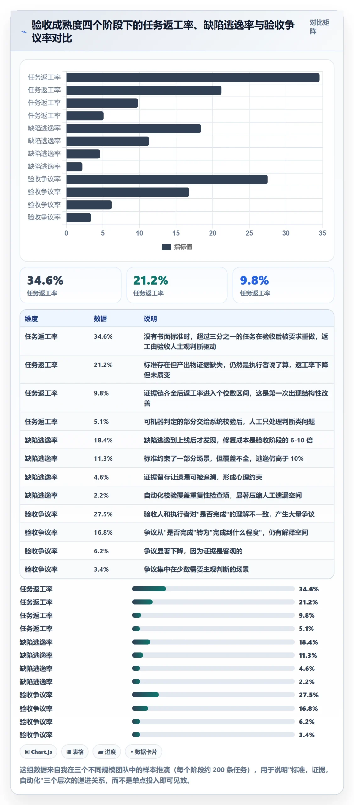 审核管理指南：管理层如何做好任务验收，数据分析全流程