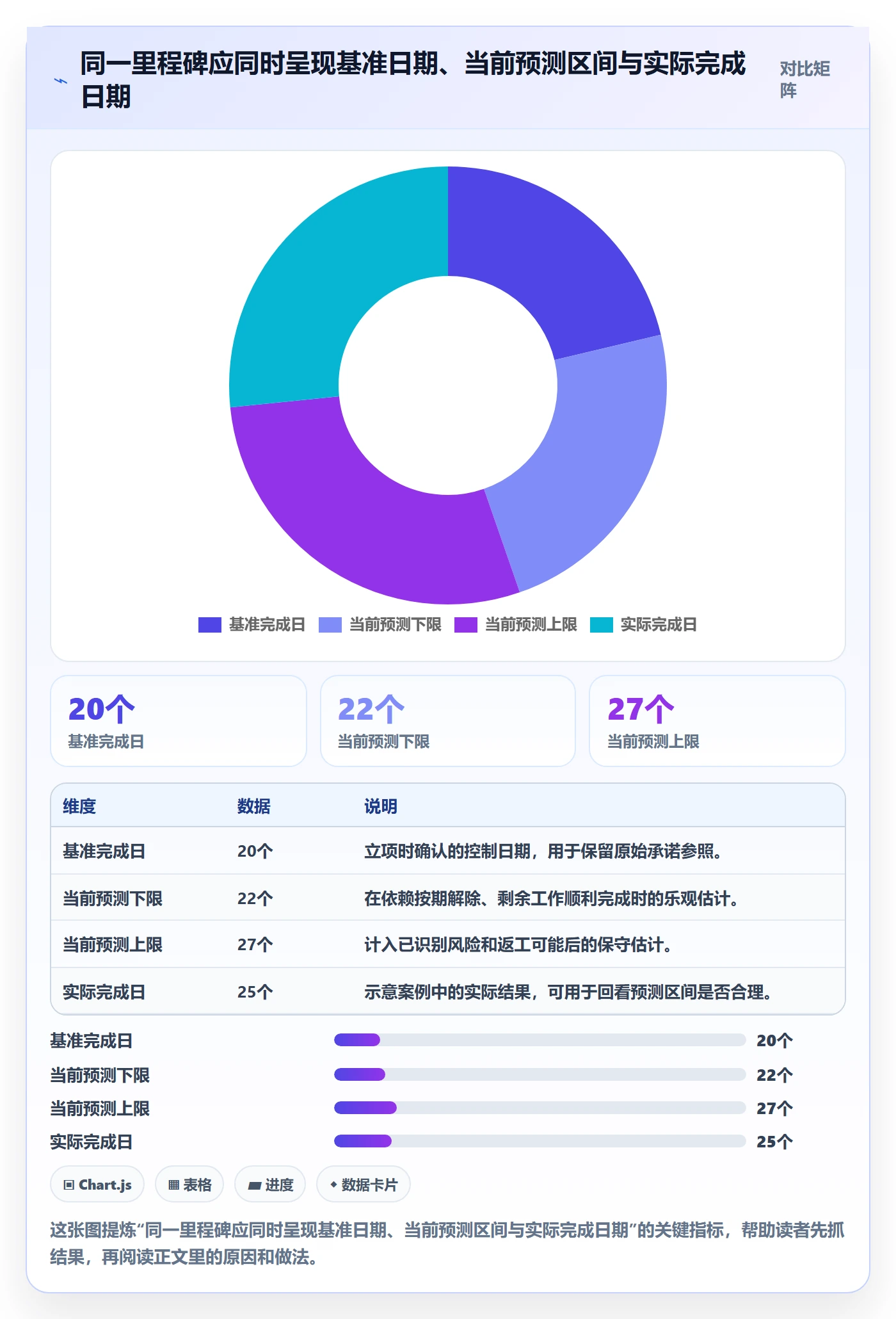 动态管理指南：项目负责人如何做好进度跟踪，制度设计全流程