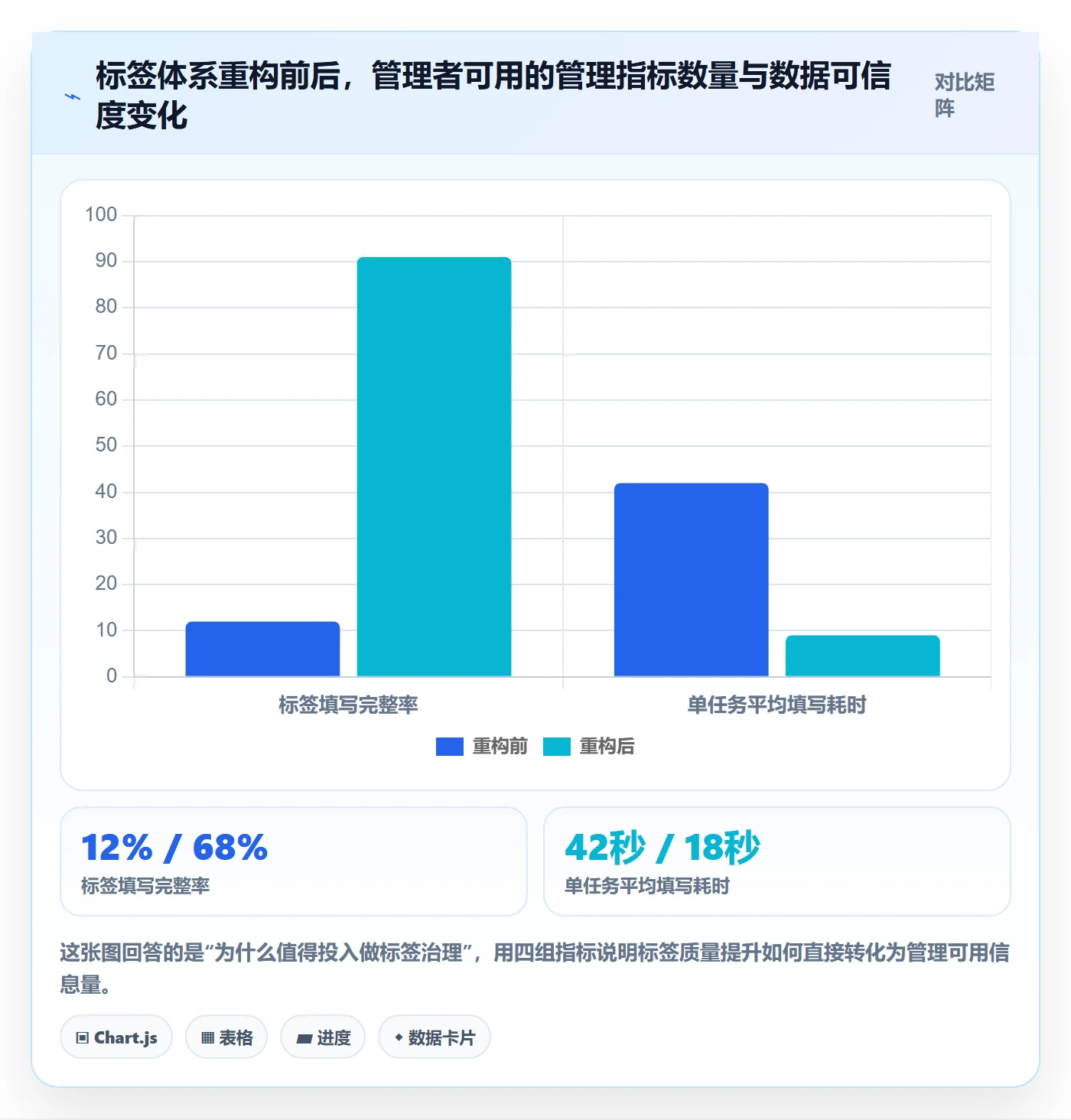 标签落地方案：企业管理者开展任务属性的数据分析案例解析