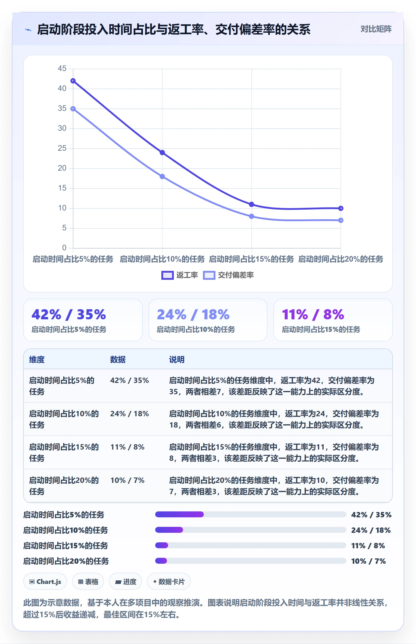 开始怎么做？项目成员最佳实践：任务执行从0到1