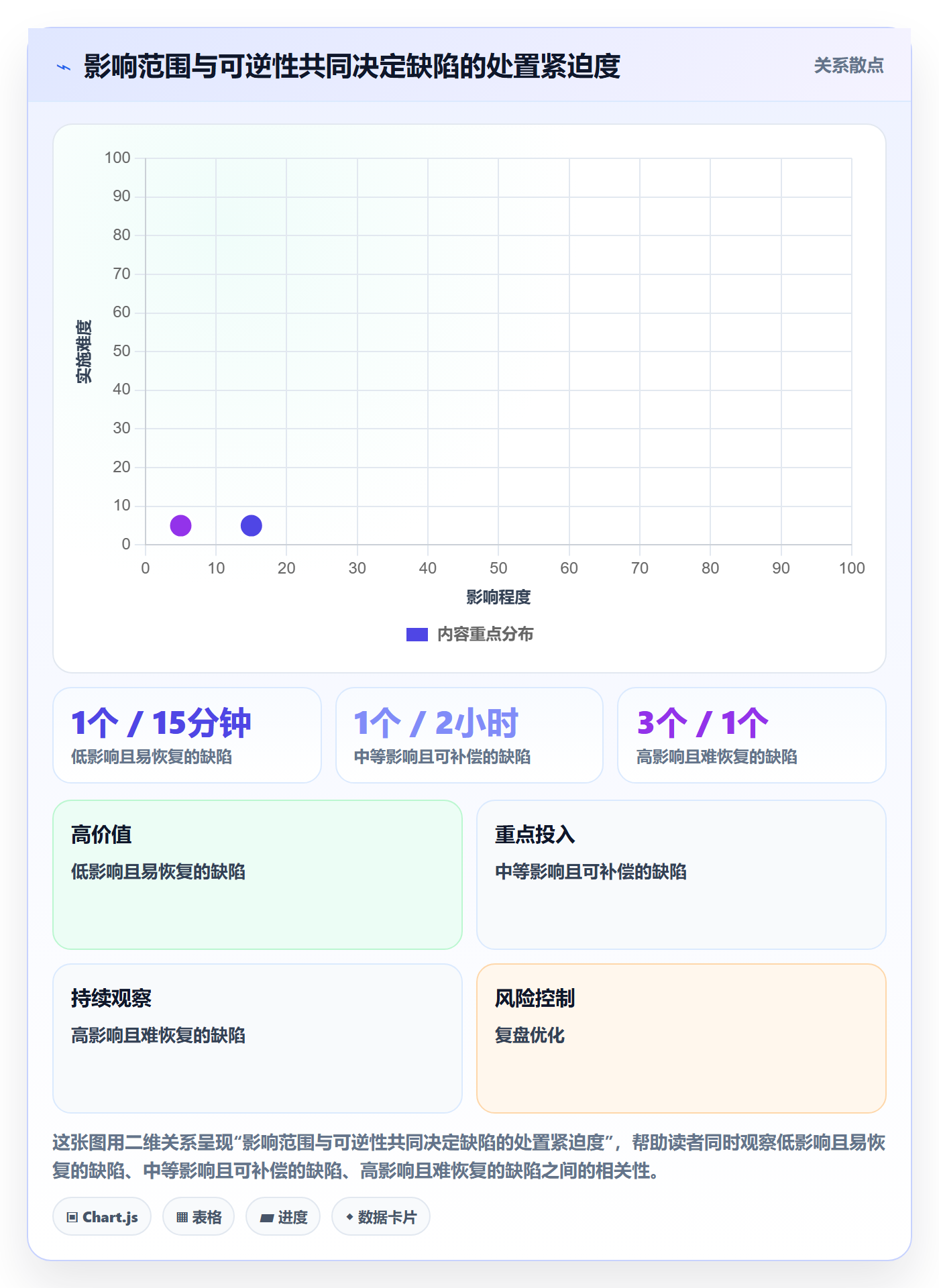 修复管理指南：项目负责人如何做好Bug / 缺陷，风险控制全流程