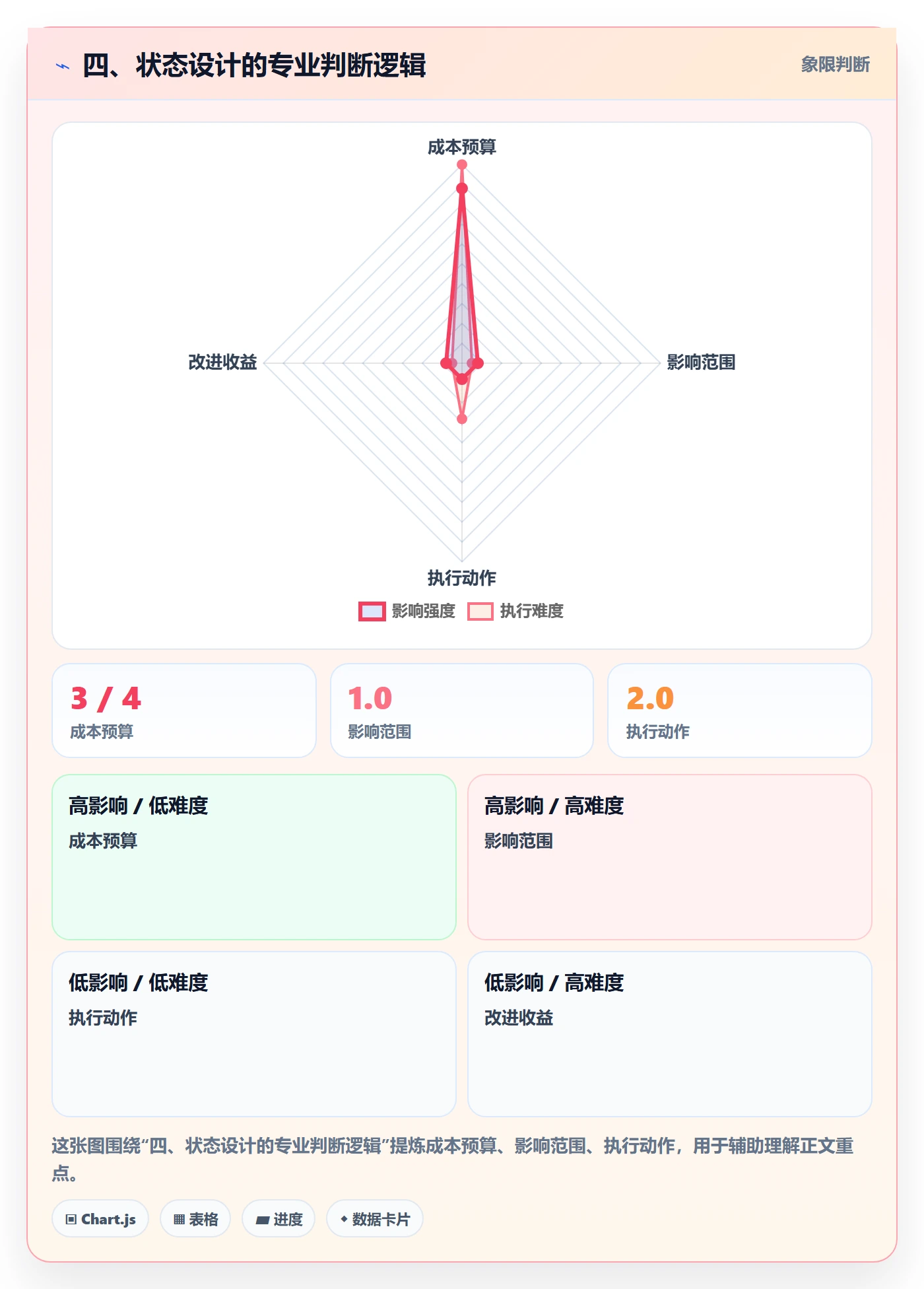四、状态设计的专业判断逻辑