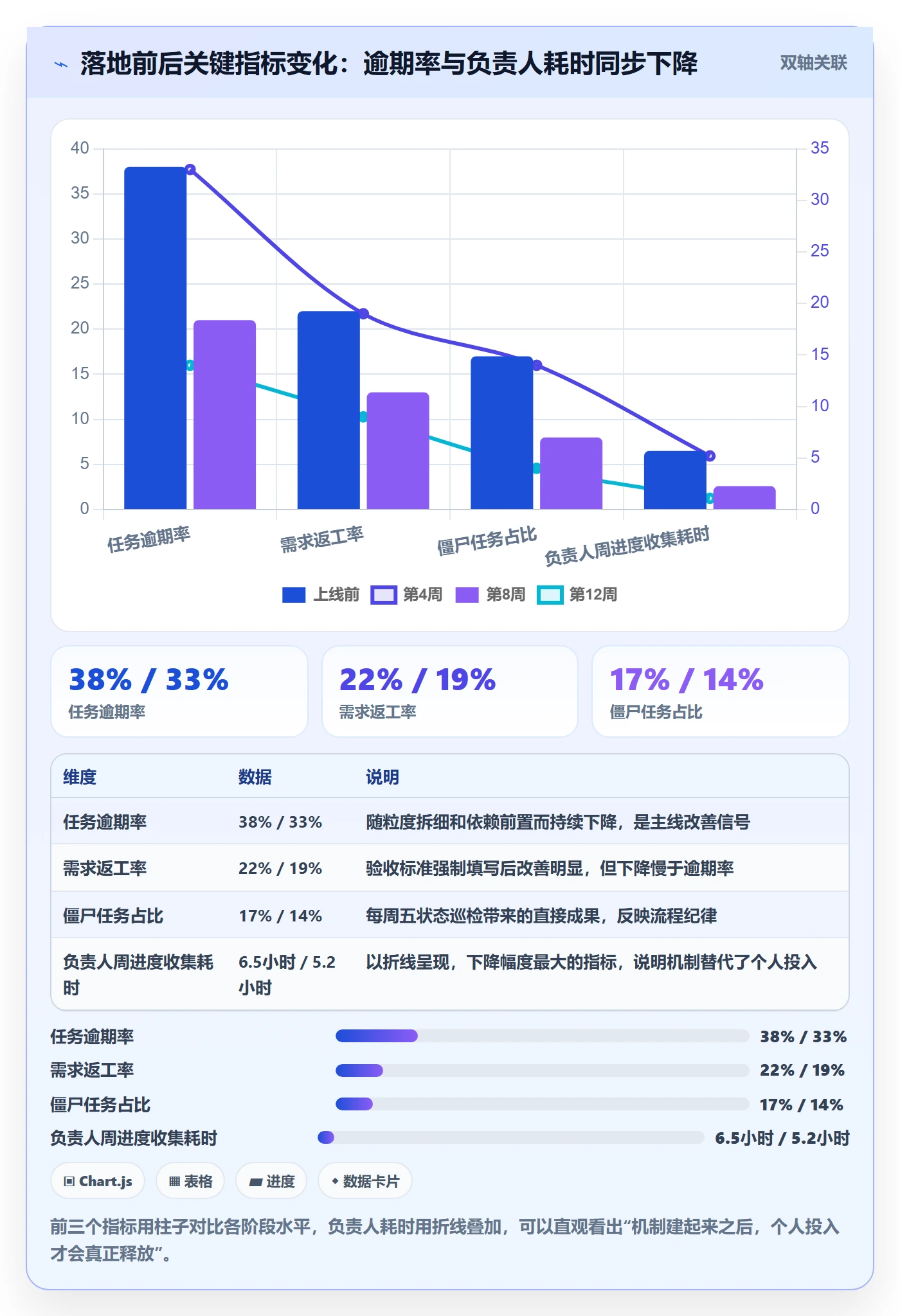 负责人怎么做？项目经理落地方案：任务管理从0到1