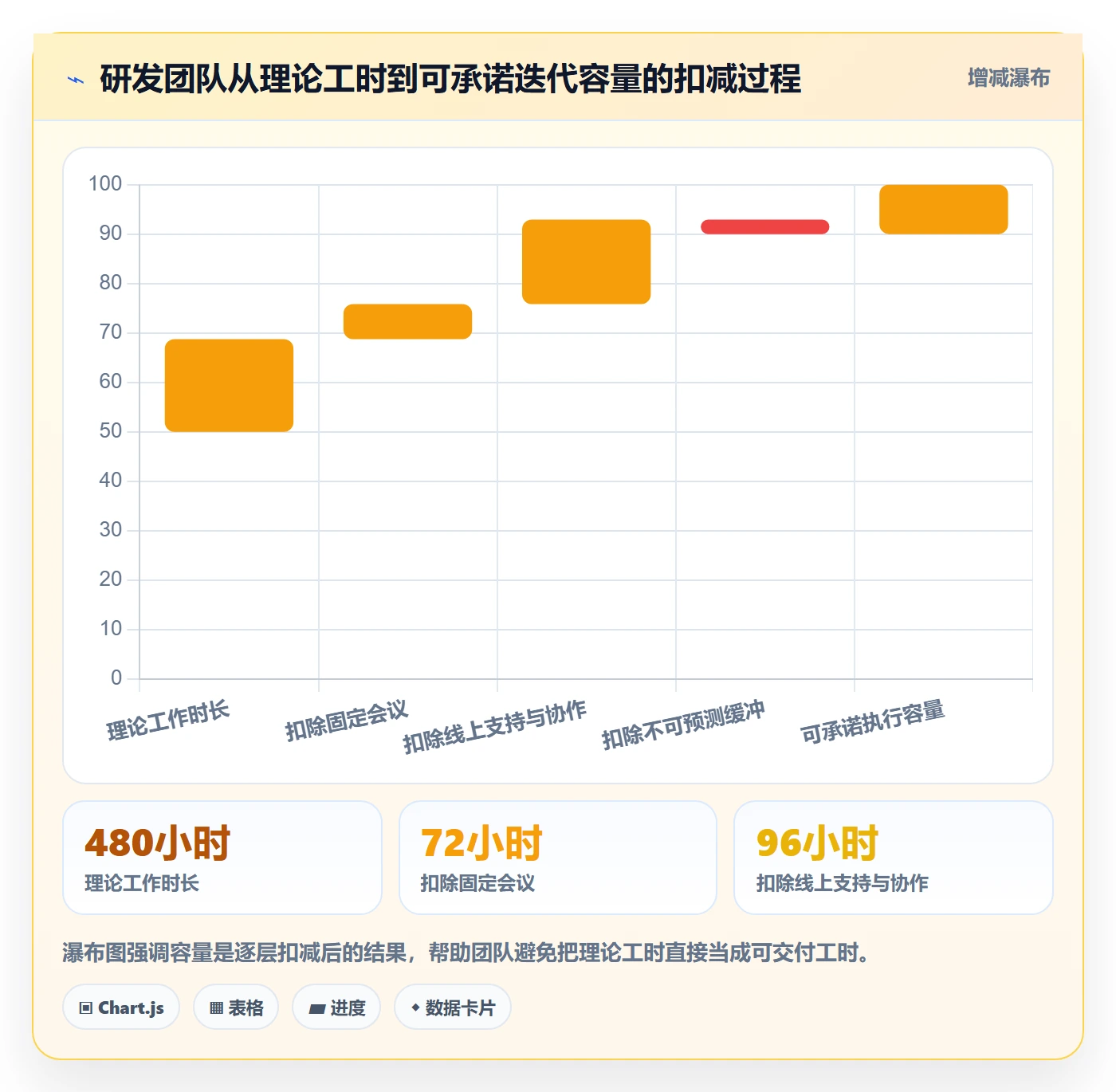 迭代管理迭代任务教程:研发团队效率提升,避坑指南