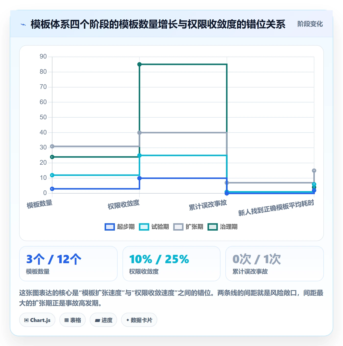 模板权限怎么做？产品经理协同管理：项目模板从0到1