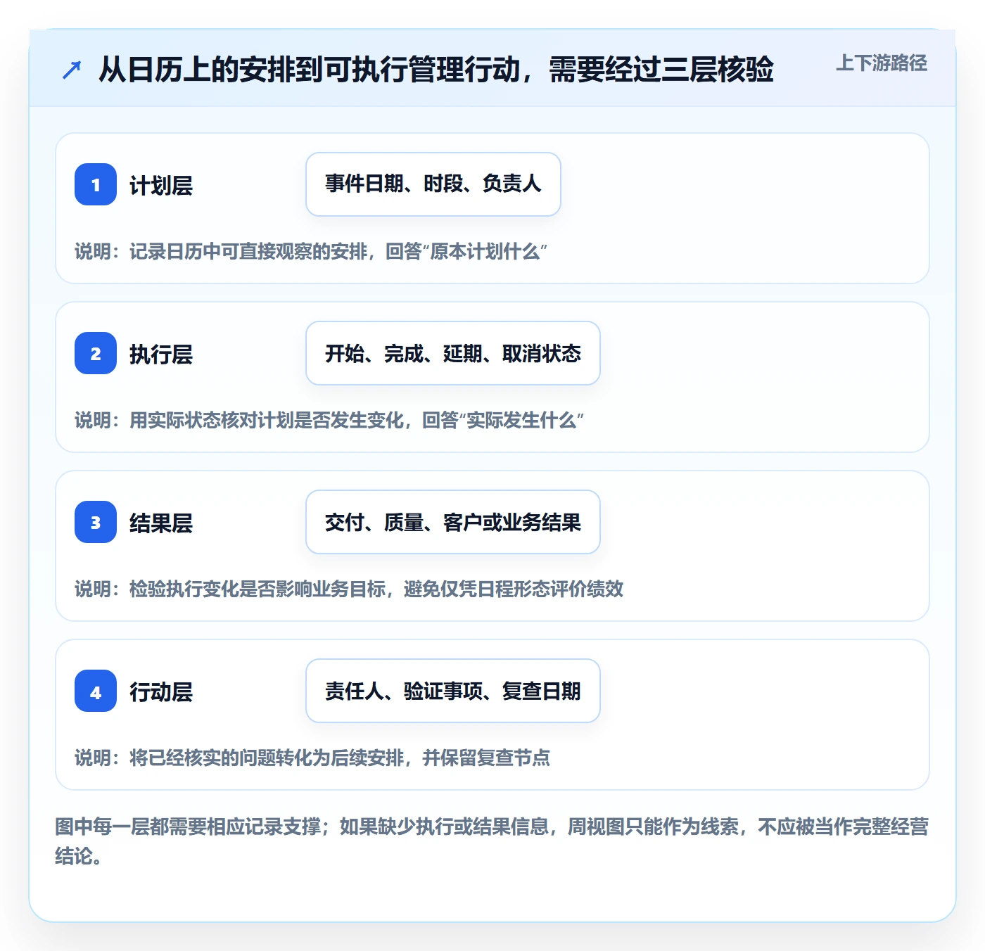 日历视图周视图教程：企业管理者数据分析，避坑指南