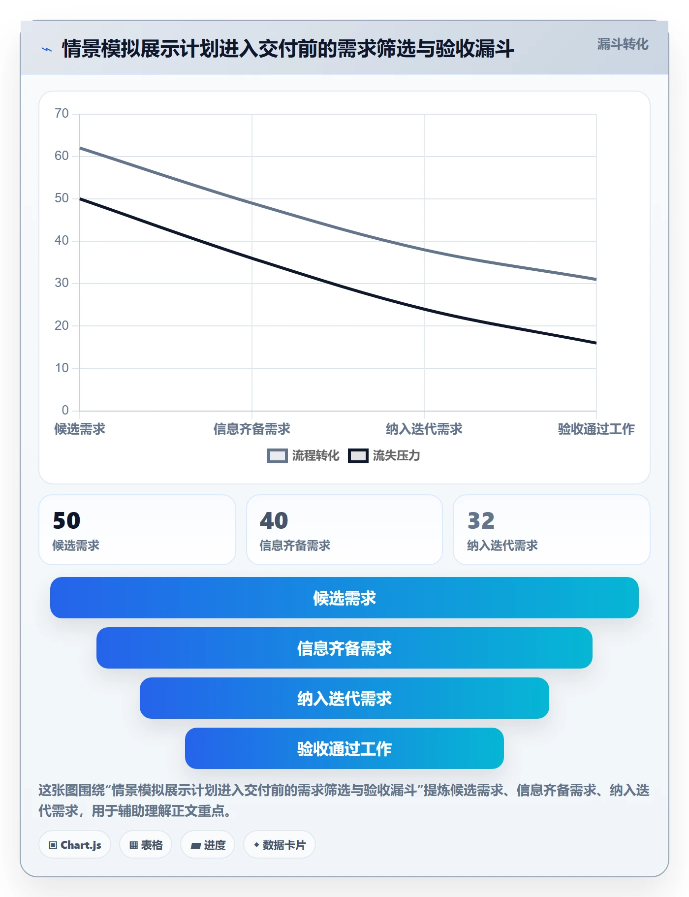 迭代流程与规范:项目成员迭代管理协同管理关键指标
