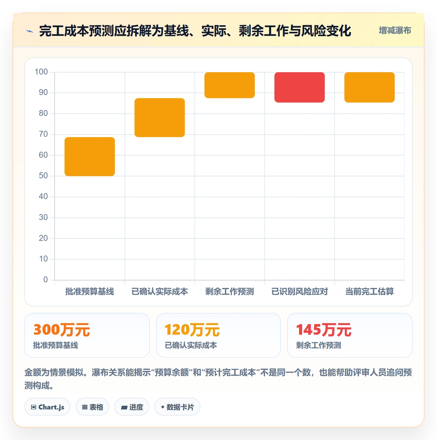 项目预算怎么做?PMO效率提升:预算管理从0到1