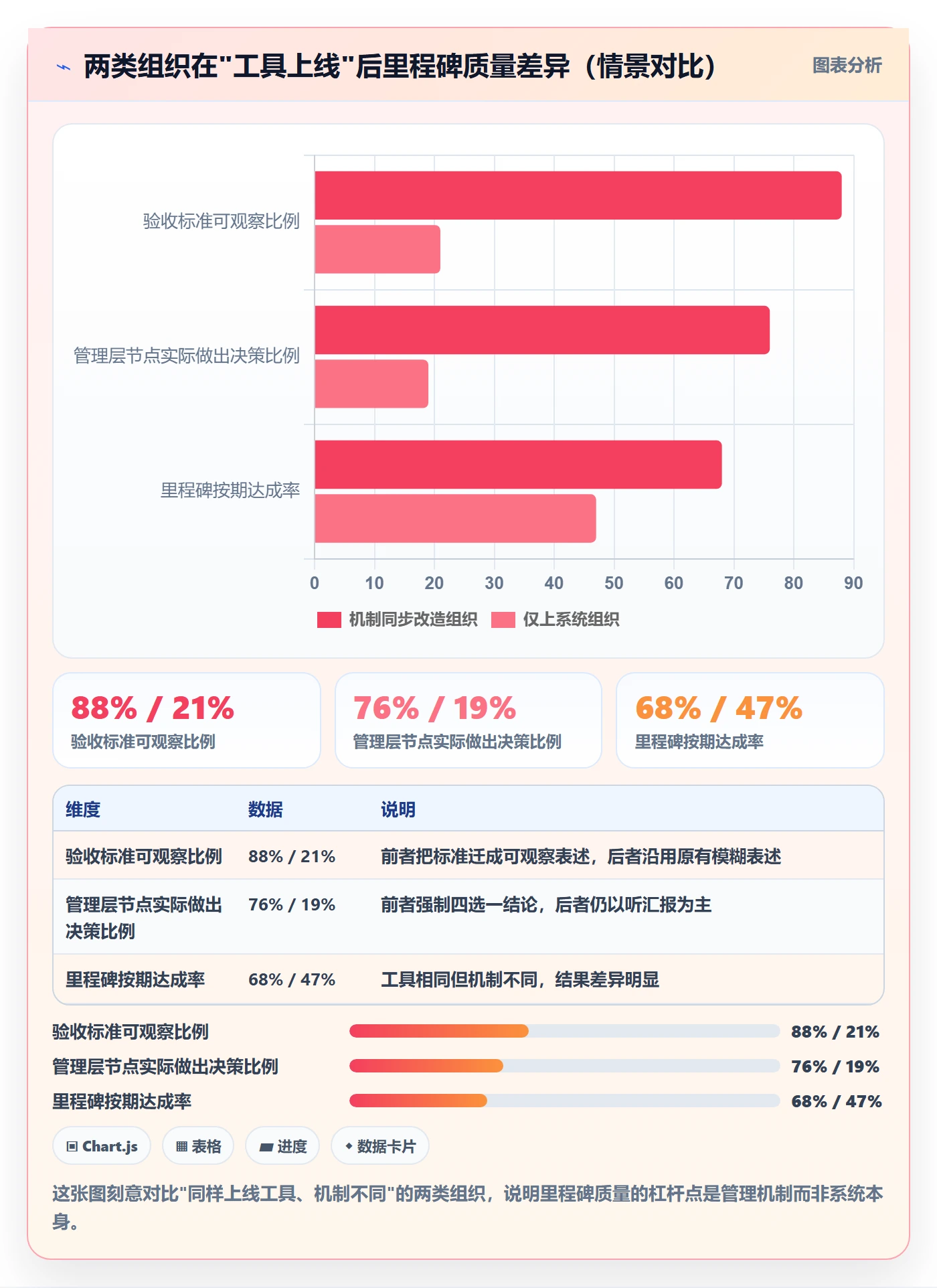 项目阶段如何做好里程碑？管理层协同管理与操作步骤