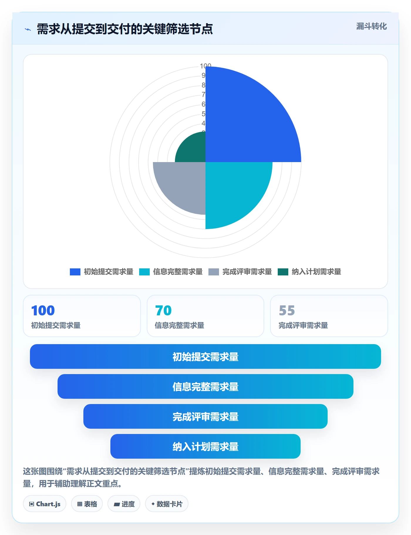 需求评审怎么做？PMO效率提升：需求管理从0到1