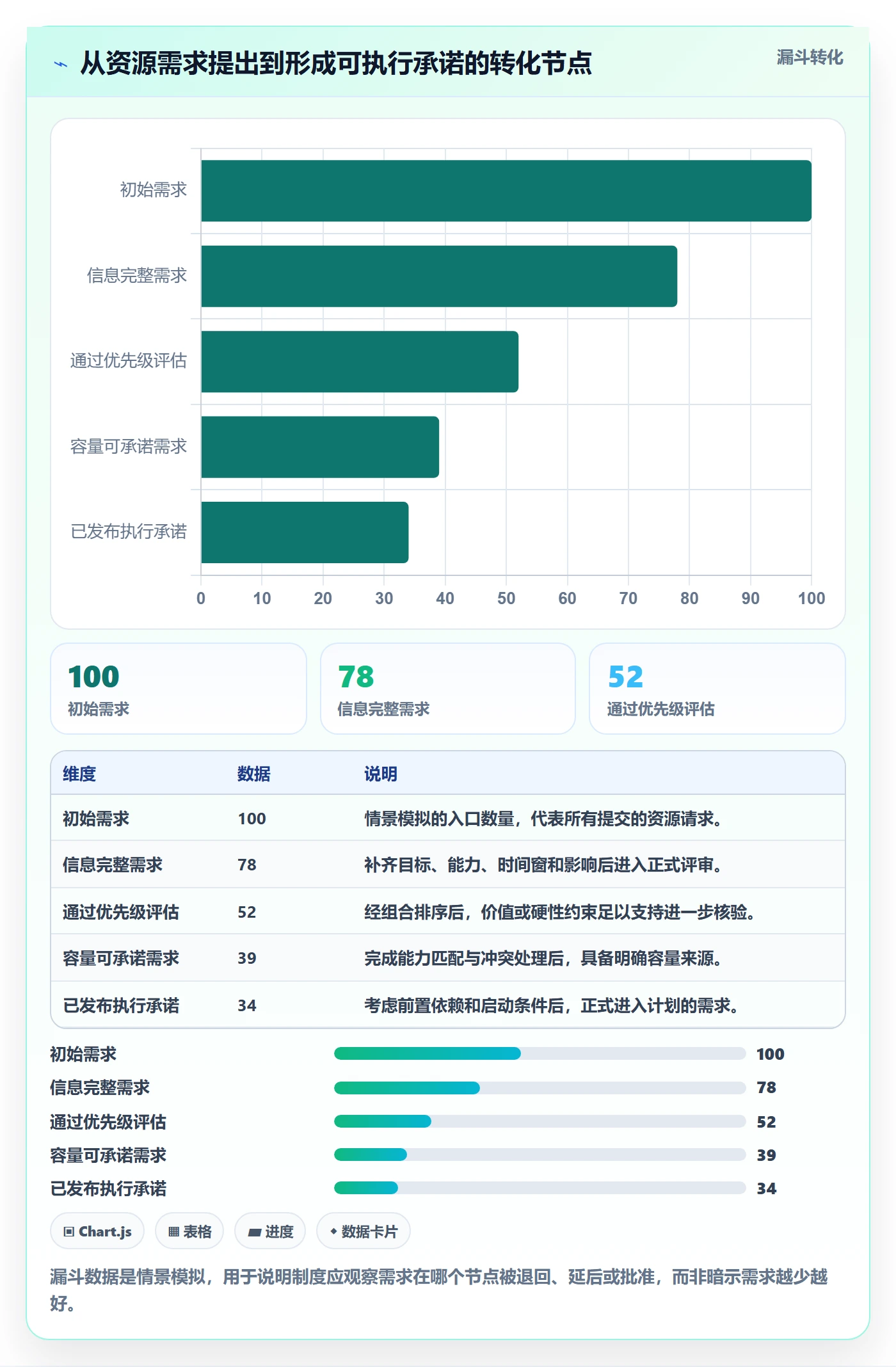 资源分配实操方法:PMO提升资源管理效率的制度设计方法与模板