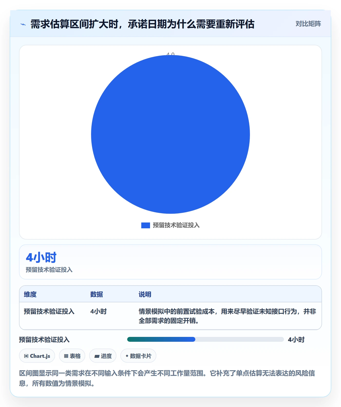 需求排期需求排期教程:项目成员数据分析,避坑指南