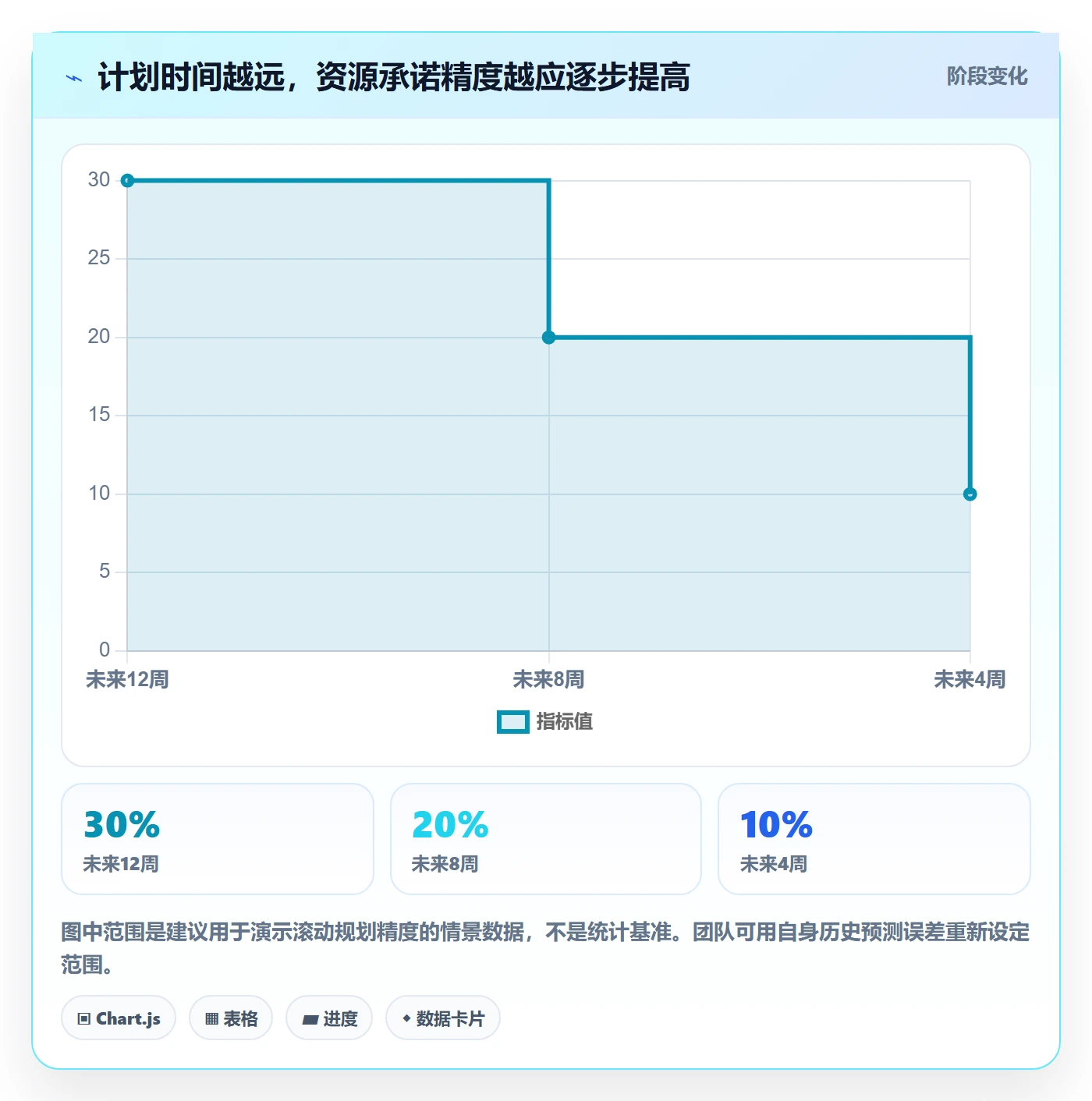 产能落地方案：跨部门团队开展资源负载的协同管理案例解析