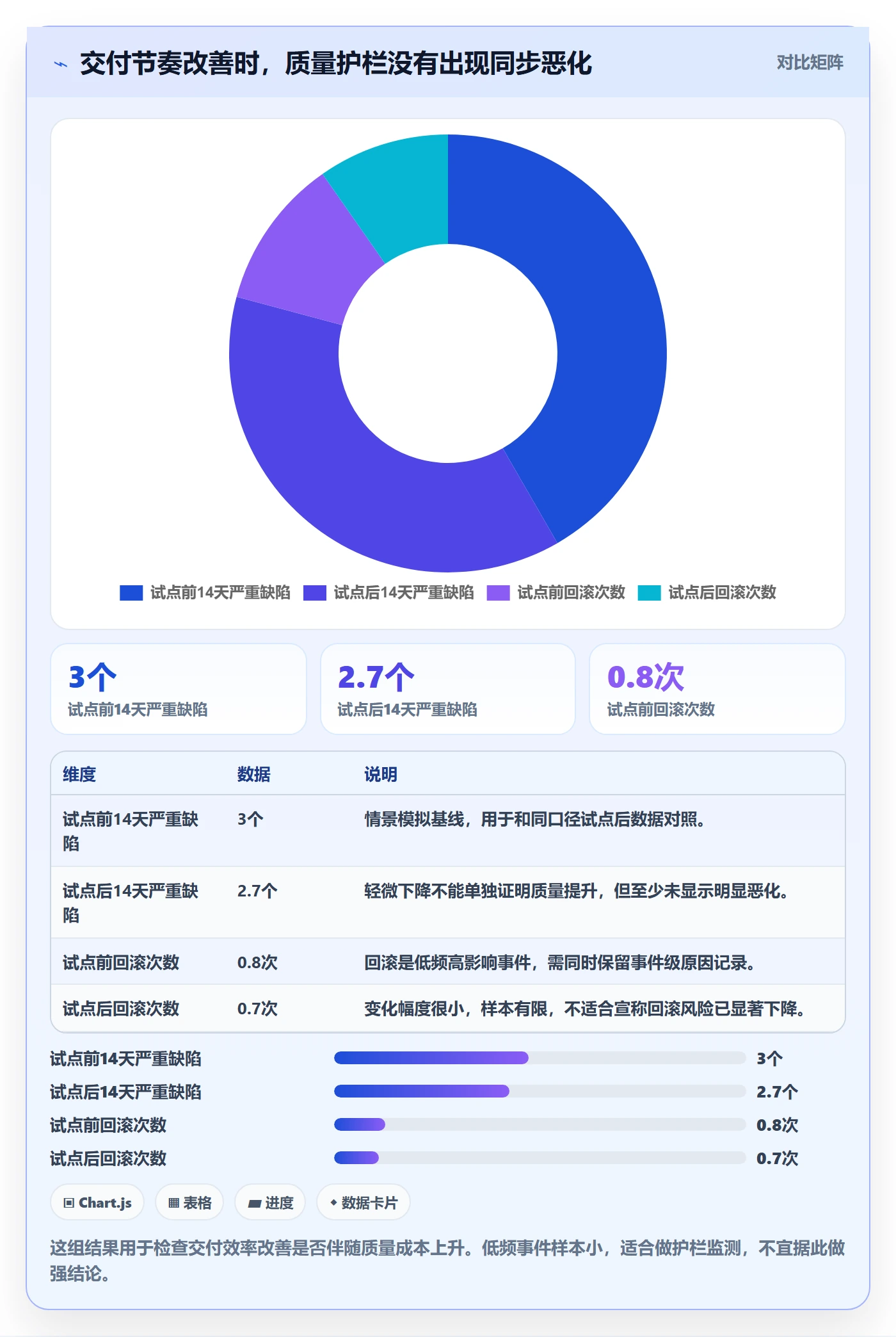 迭代进度流程与规范:产品经理迭代管理落地方案关键指标