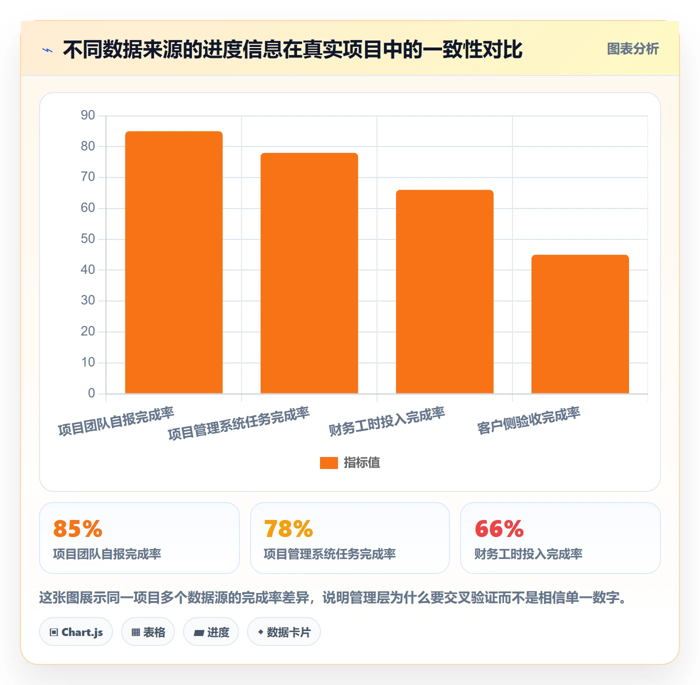 进度管理完成率教程：管理层效率提升，避坑指南