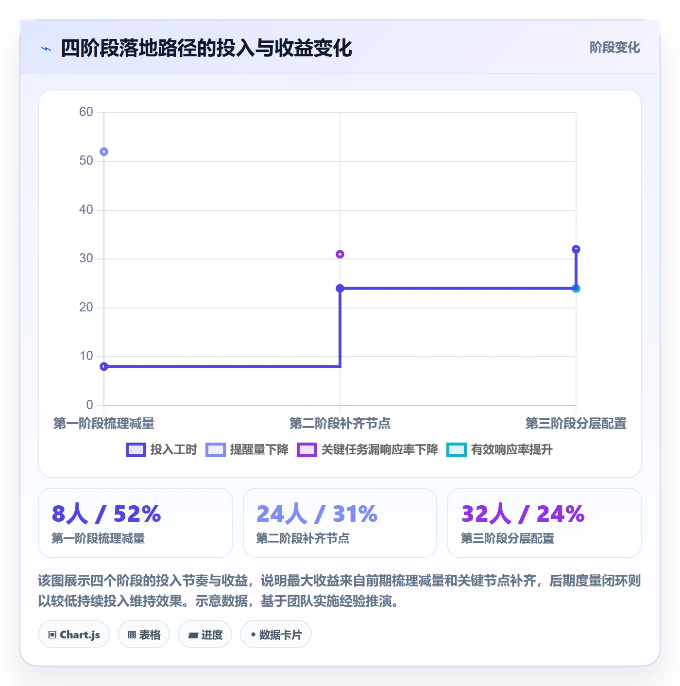 自动提醒管理指南:研发团队如何做好任务提醒,效率提升全流程