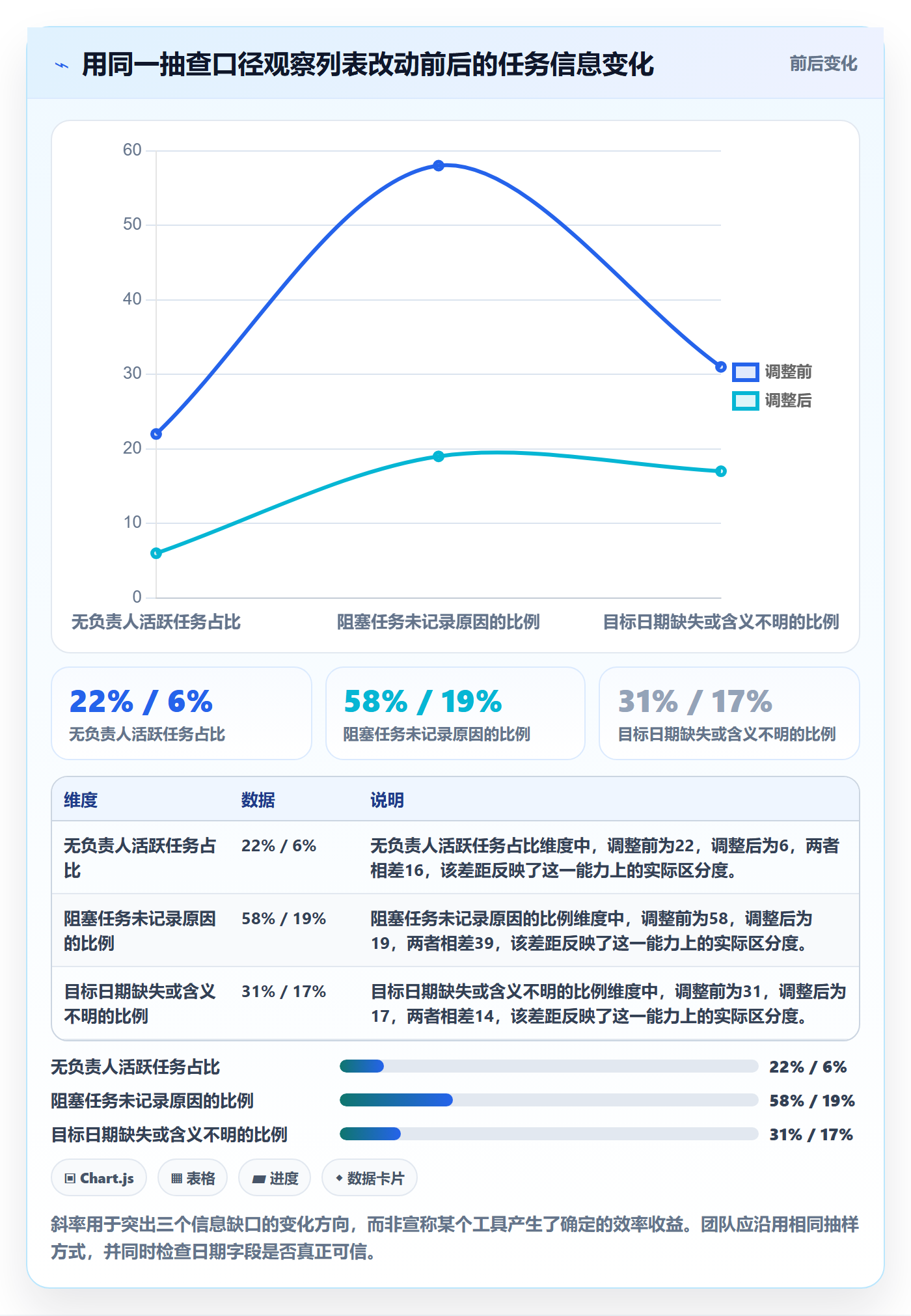任务列表最佳实践:研发团队列表视图入门指南,常见问题