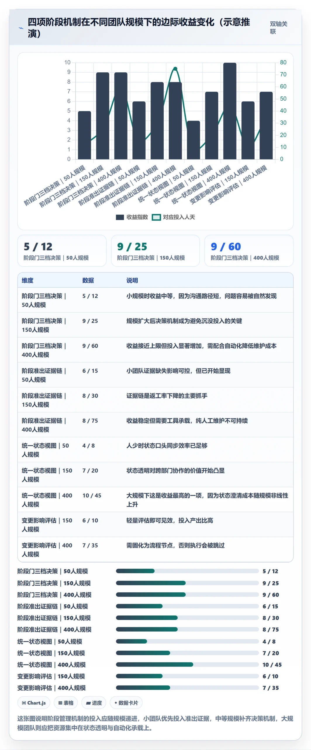 项目阶段阶段全流程:跨部门团队落地方案与一文讲清