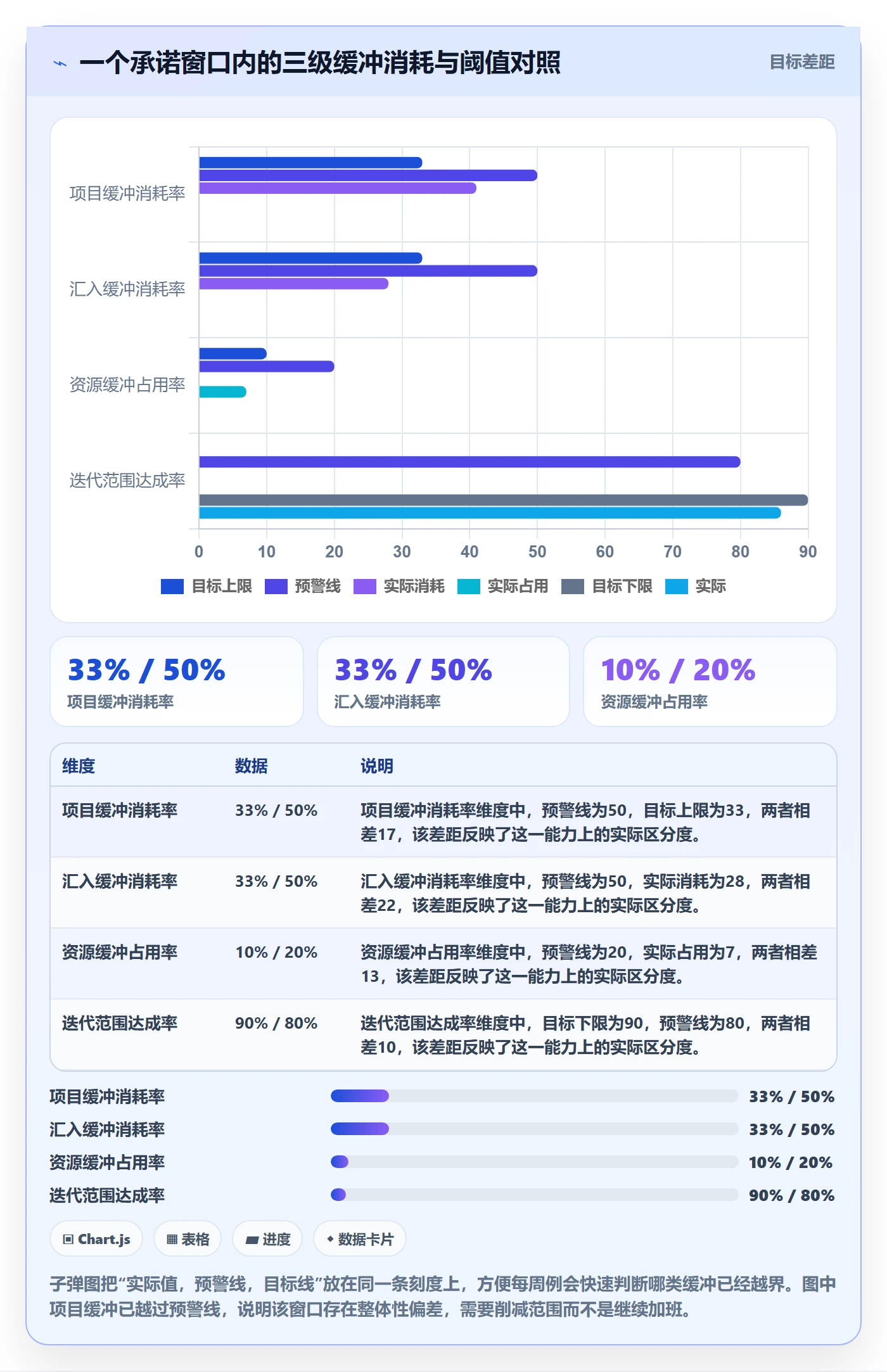开发周期管理指南:企业管理者如何做好需求排期,效率提升全流程