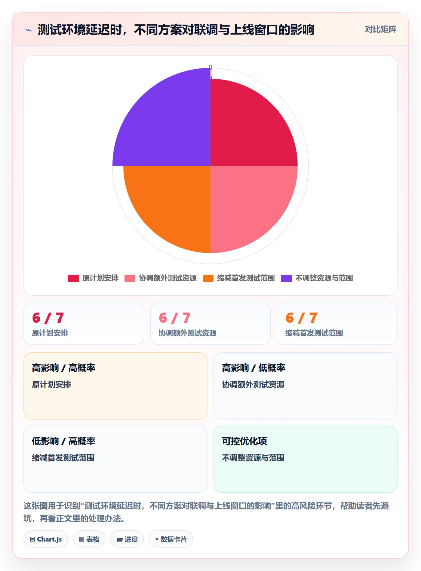 时间轴实操方法:管理层提升甘特图效率的实操方法方法与模板