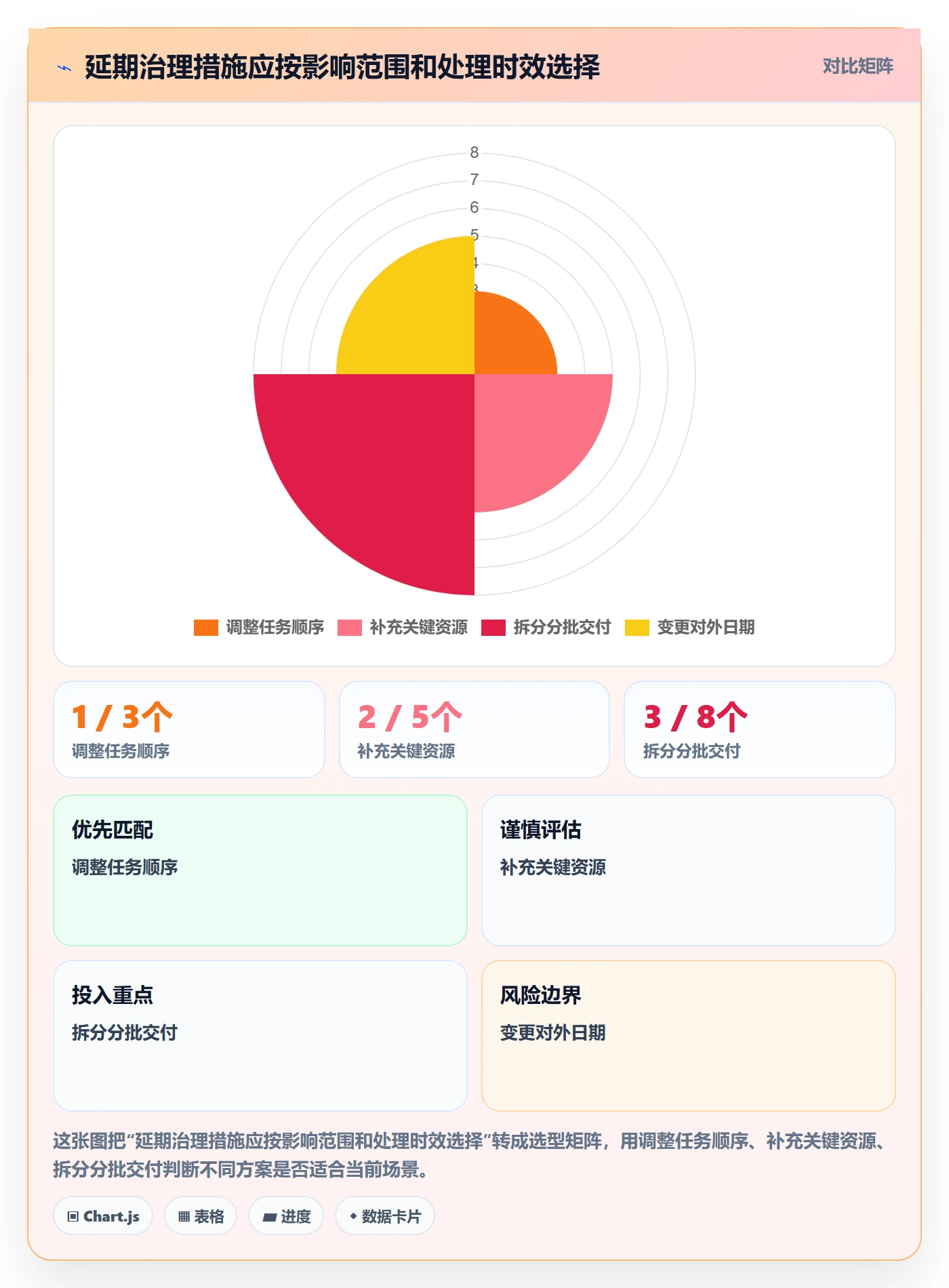 延期天数流程与规范:企业管理者延期管理入门指南关键指标