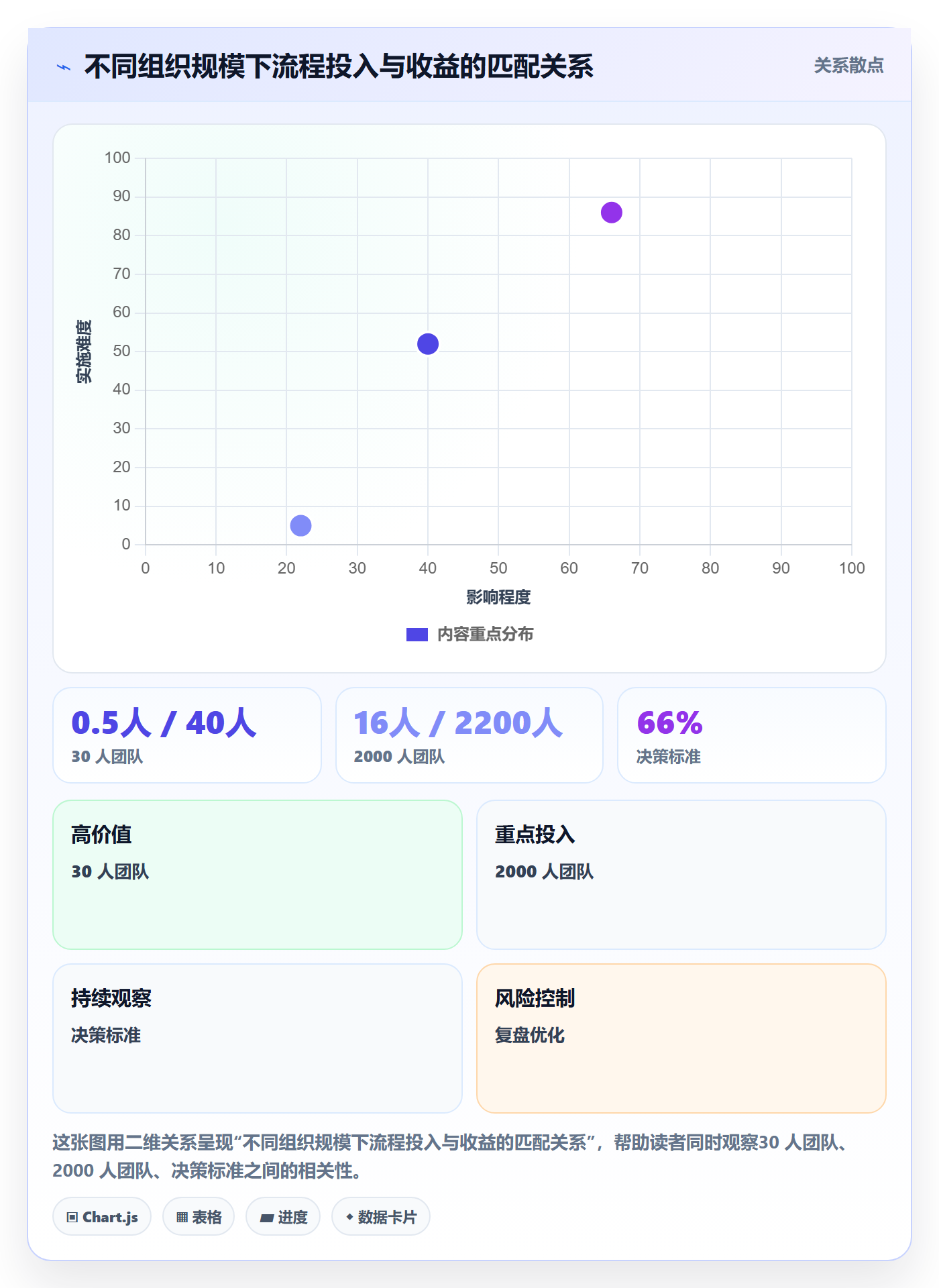 提交流程与规范:跨部门团队任务验收最佳实践关键指标