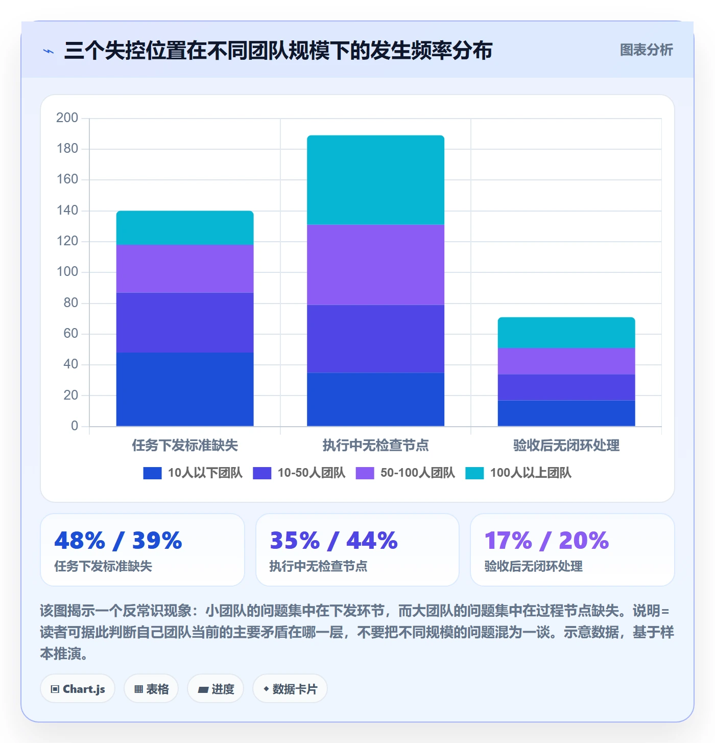 提交怎么做?企业管理者落地方案:任务验收从0到1