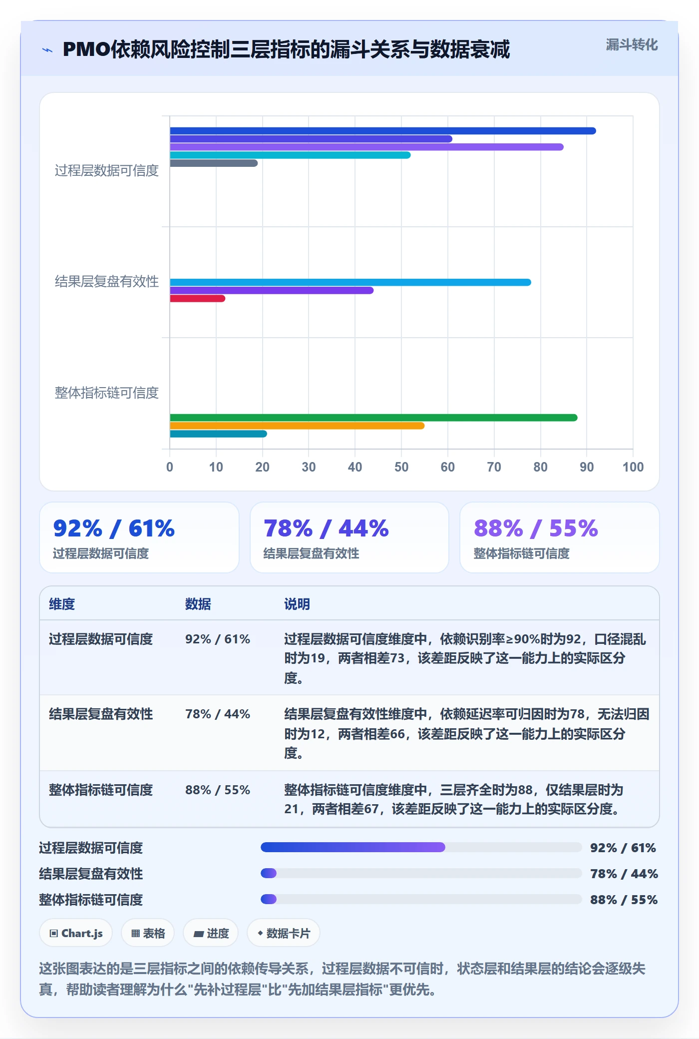 FS流程与规范：PMO任务依赖风险控制关键指标
