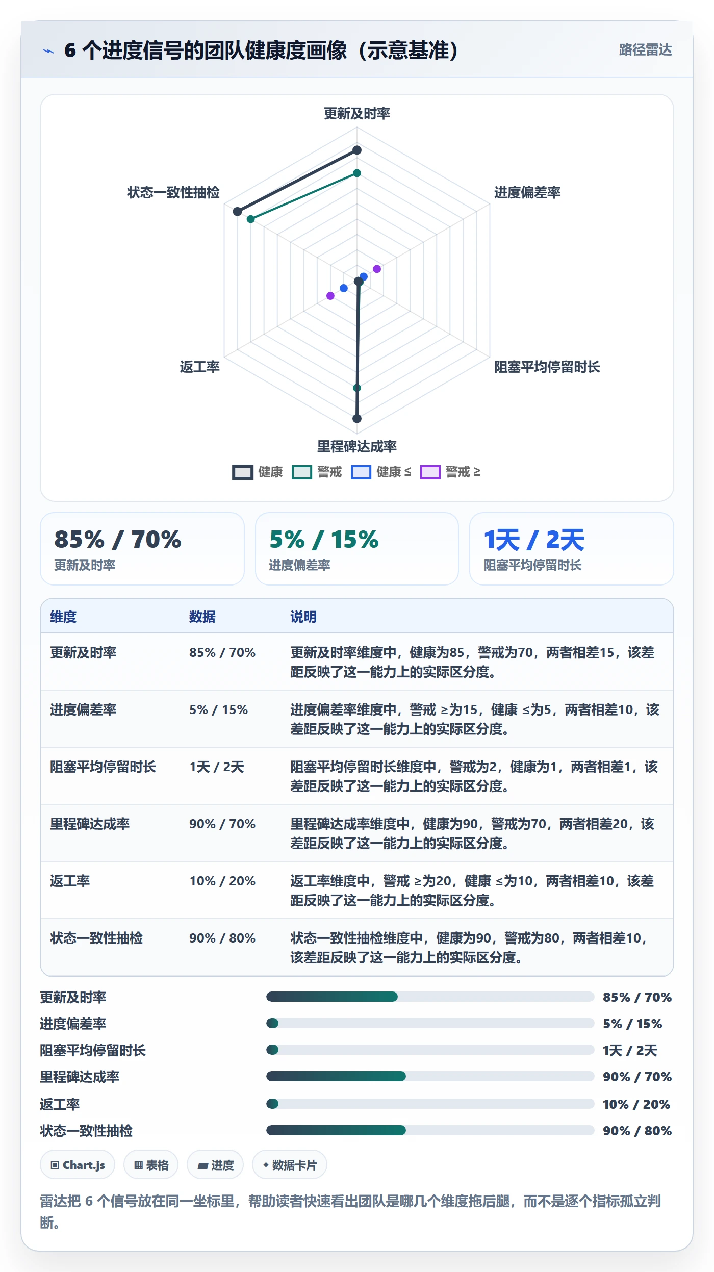 进度更新流程与规范:产品经理进度管理入门指南关键指标