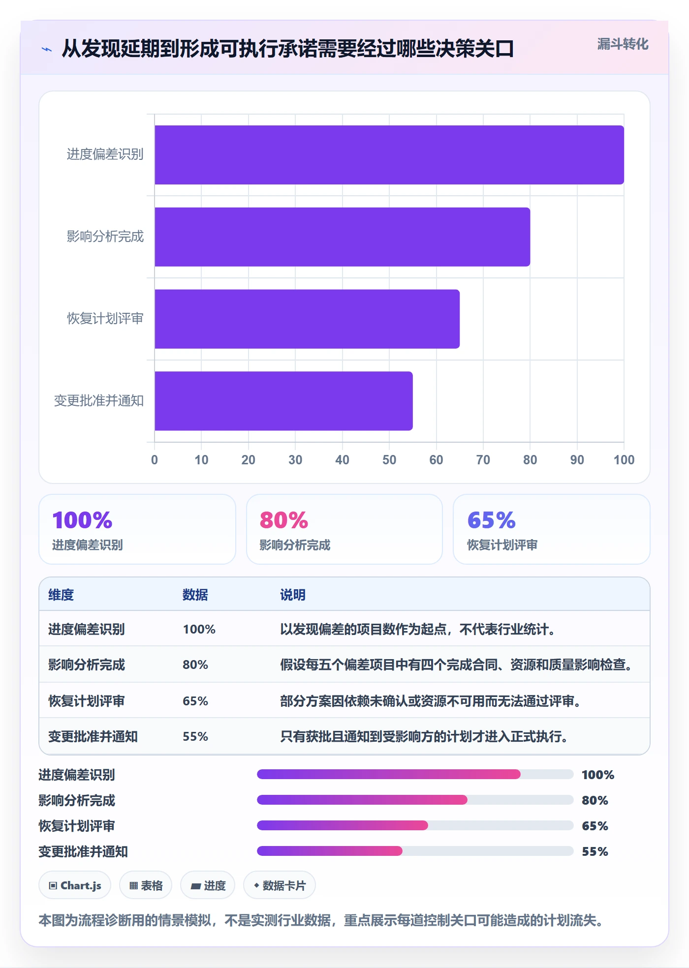 逾期落地方案：企业管理者开展延期管理的风险控制案例解析